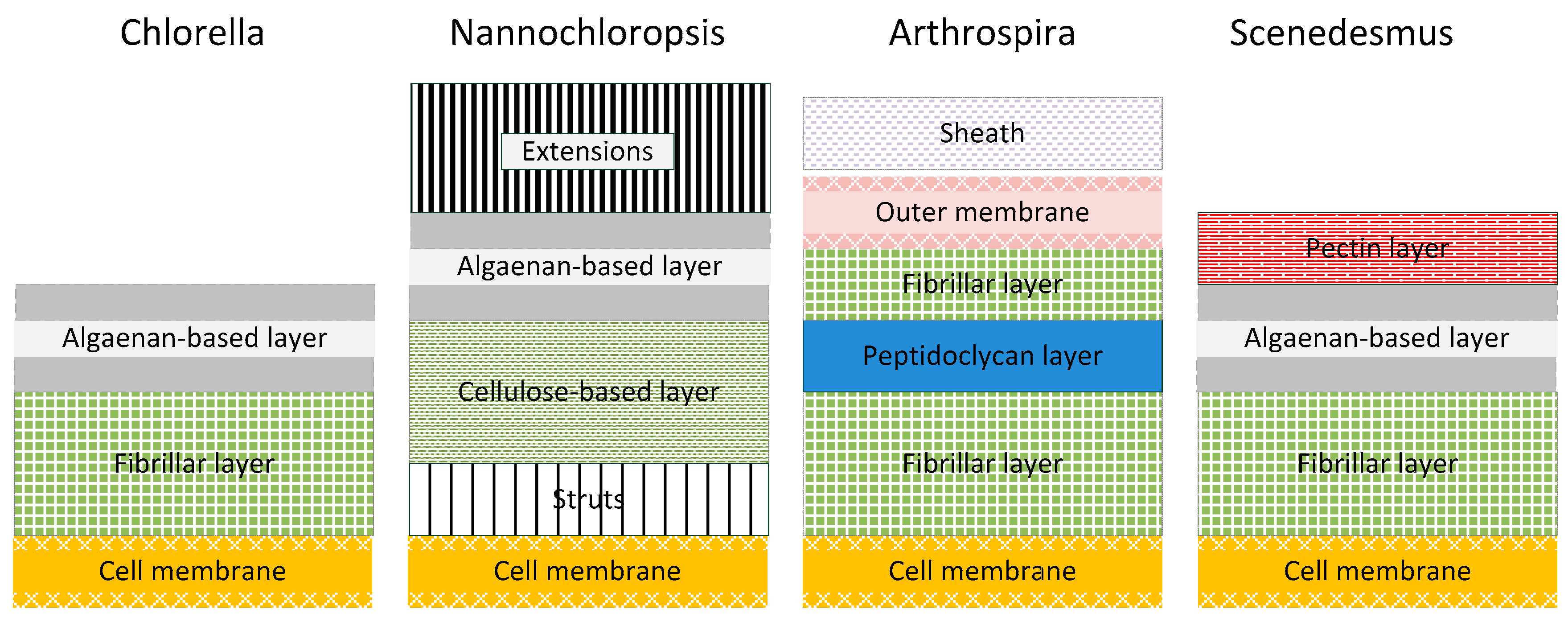 Energies 11 00450 g007