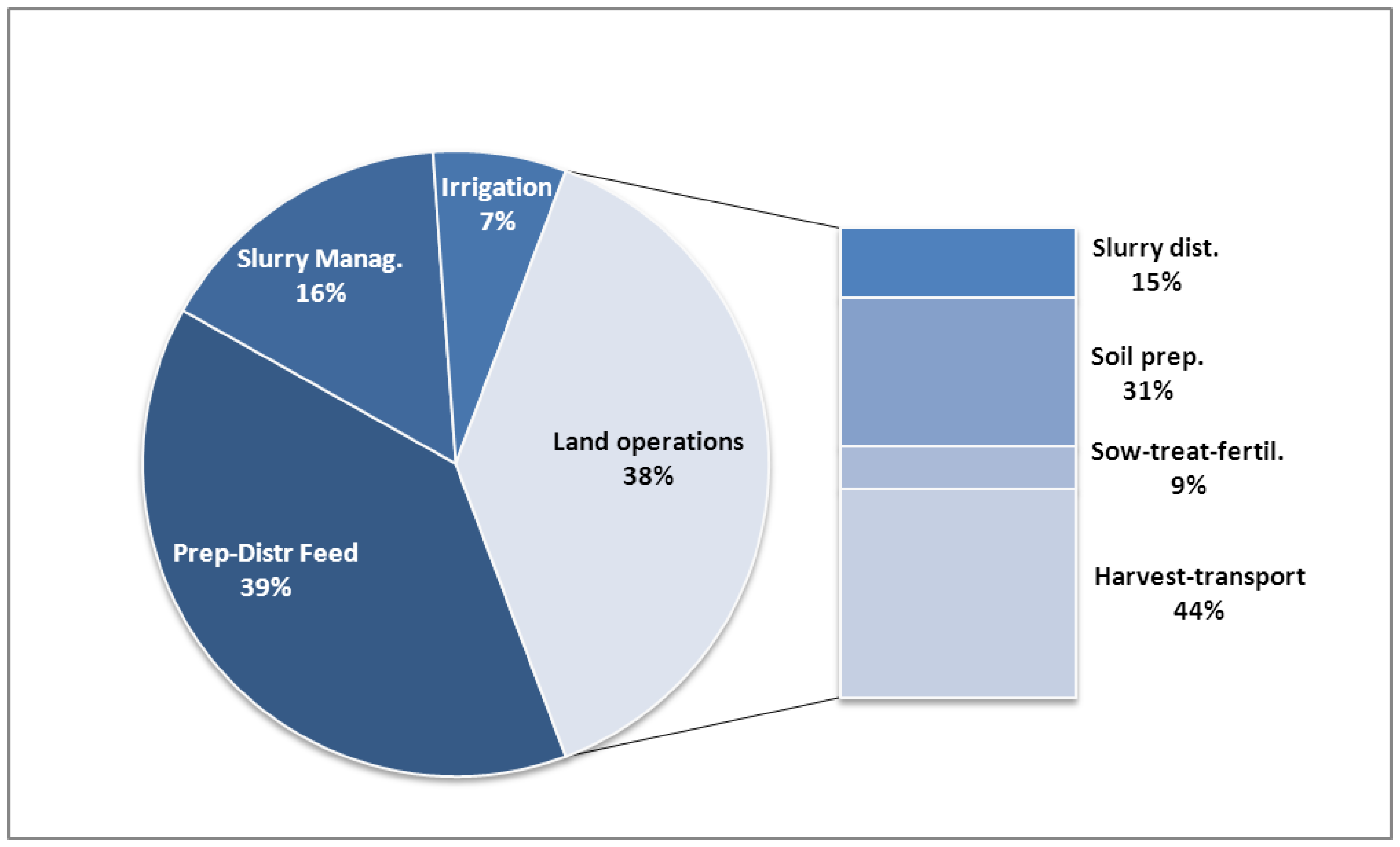 Energies 11 00451 g002