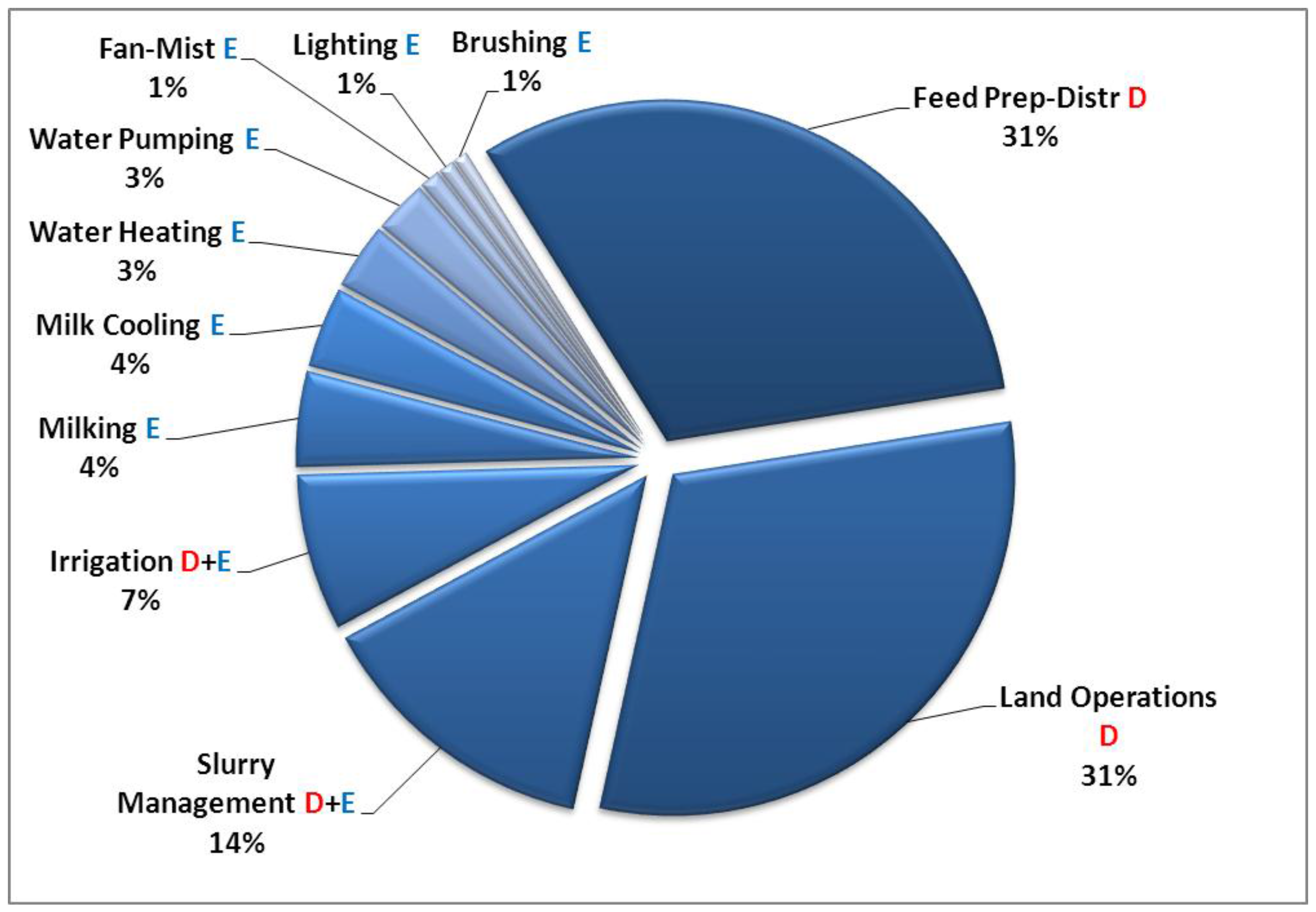 Energies 11 00451 g004