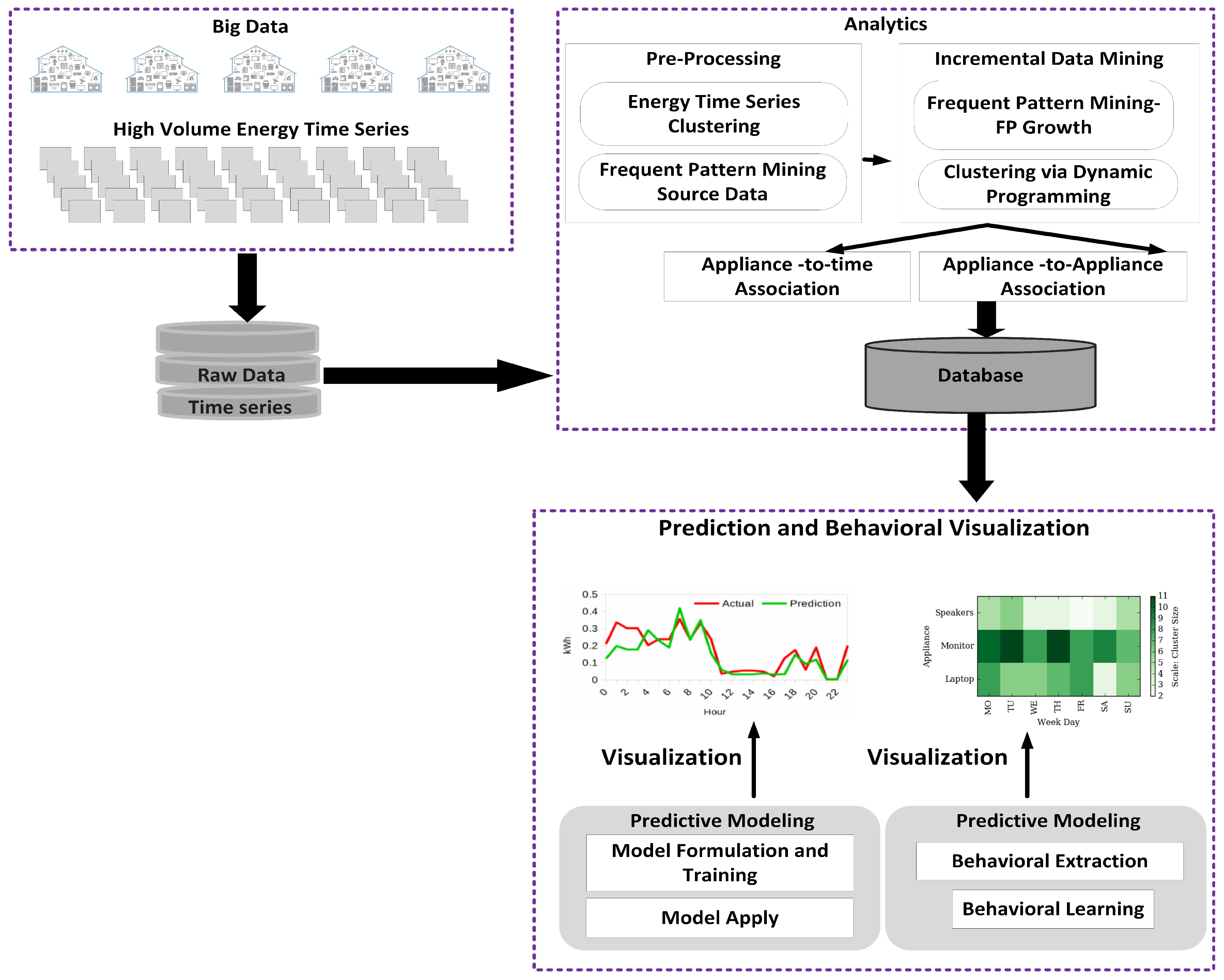 Energies 11 00452 g001