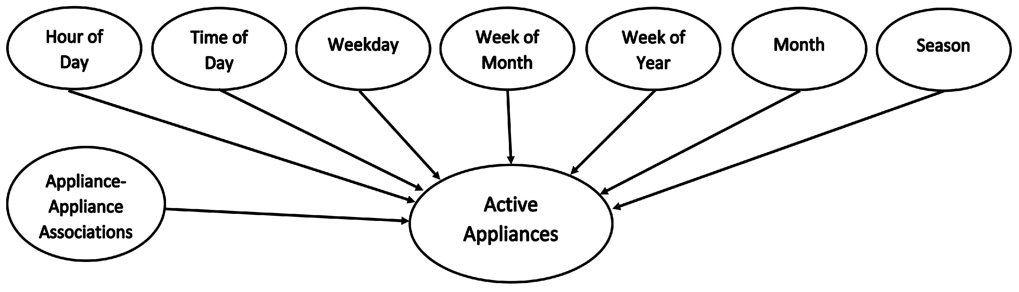 Energies 11 00452 g002