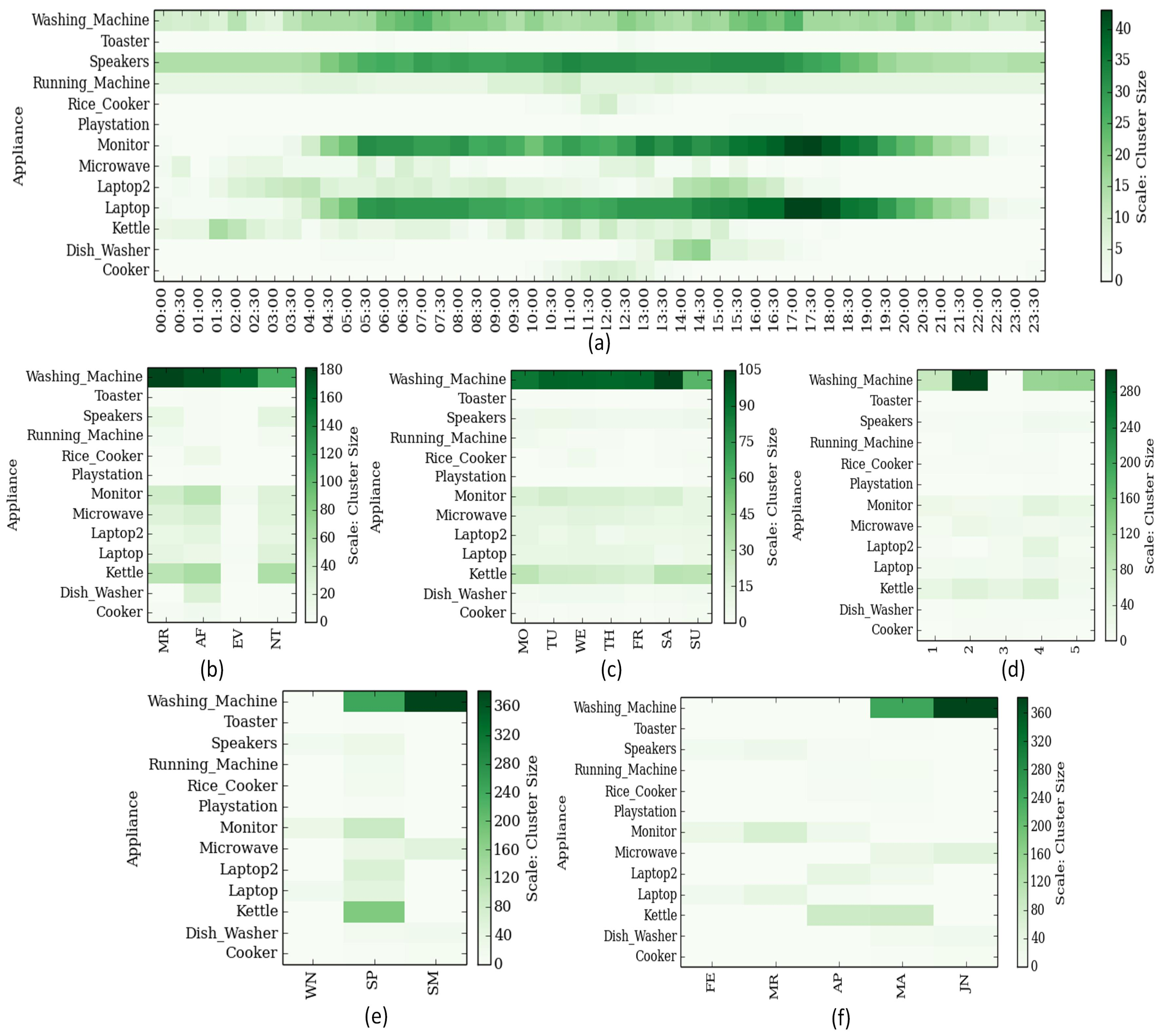 Energies 11 00452 g003