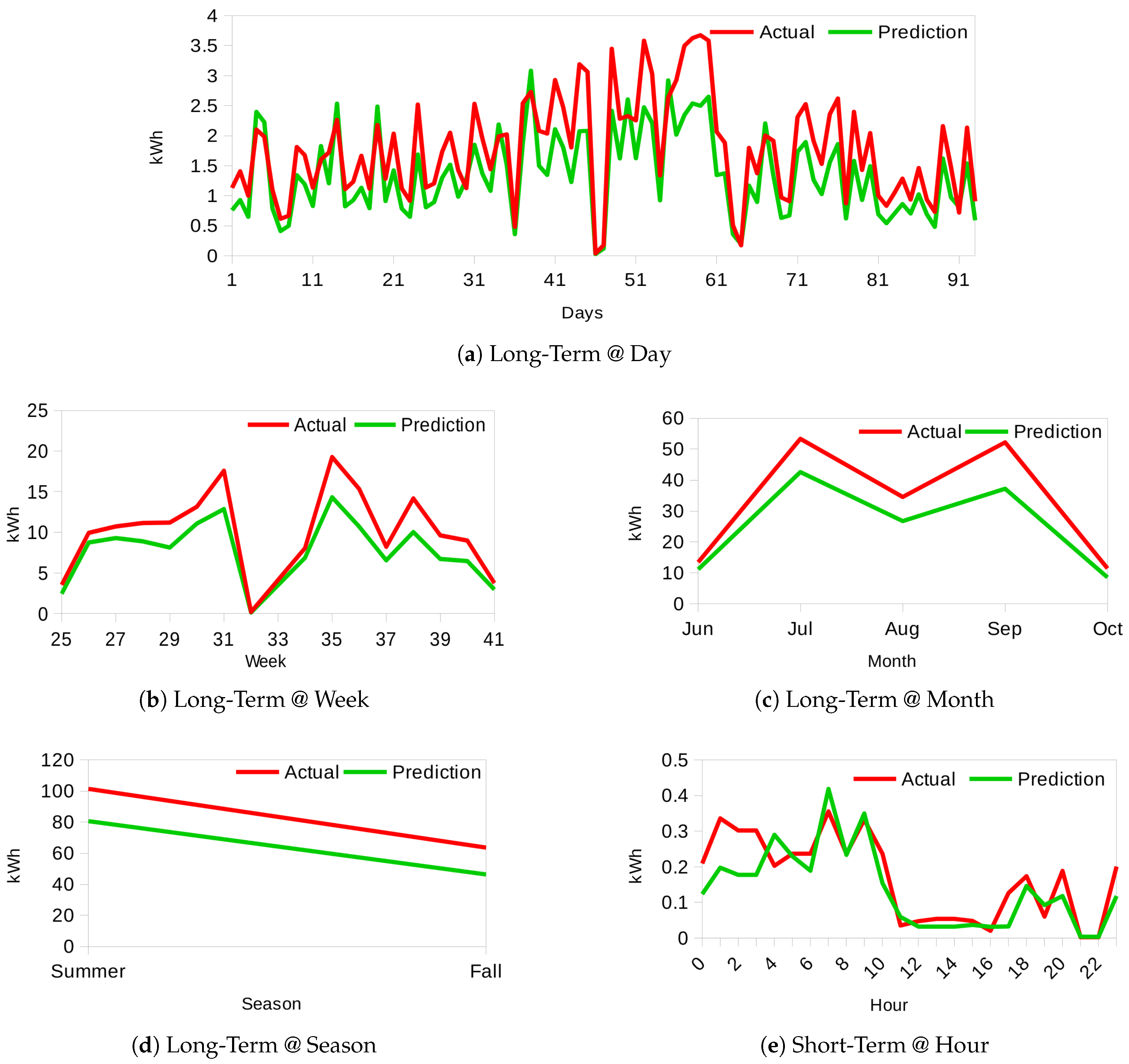 Energies 11 00452 g006