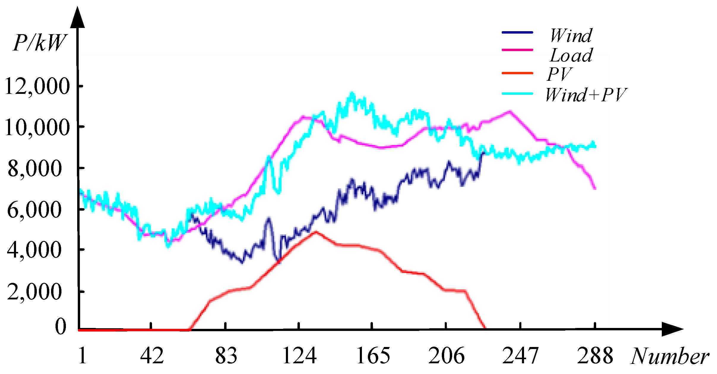 Energies 11 00454 g003