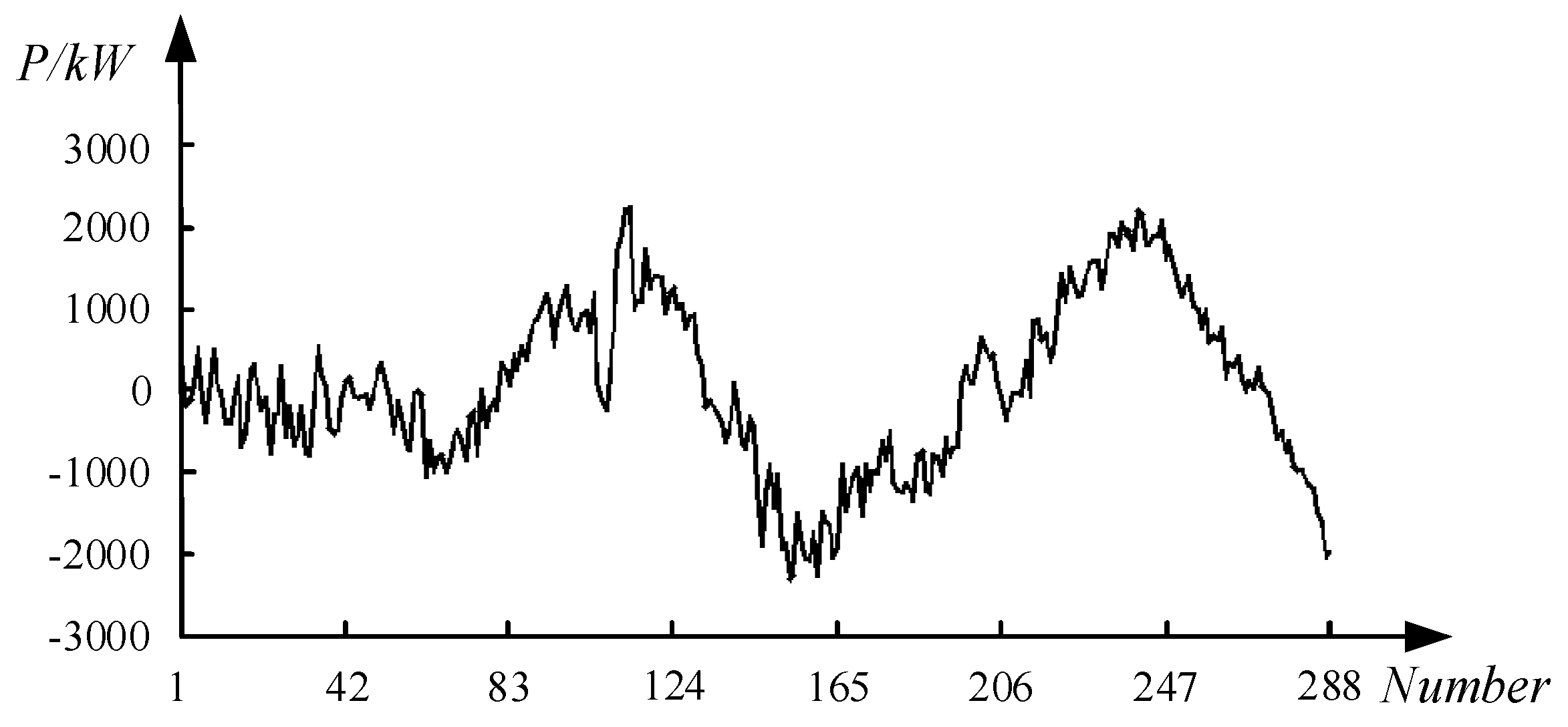 Energies 11 00454 g004