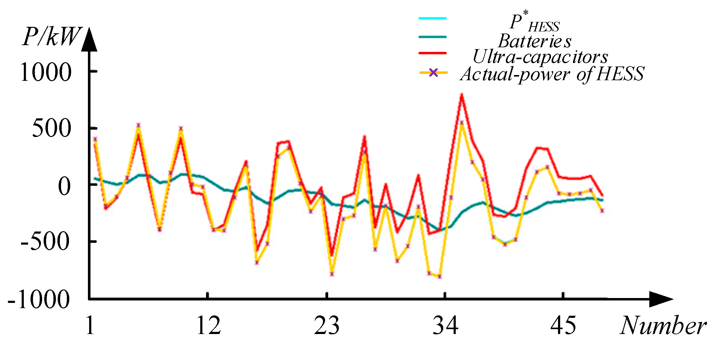 Energies 11 00454 g007