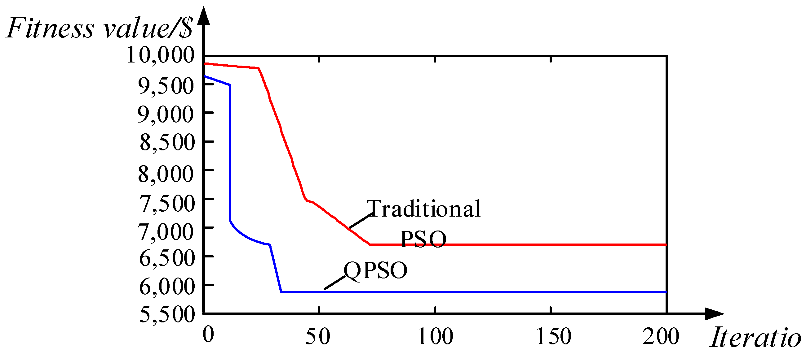 Energies 11 00454 g009