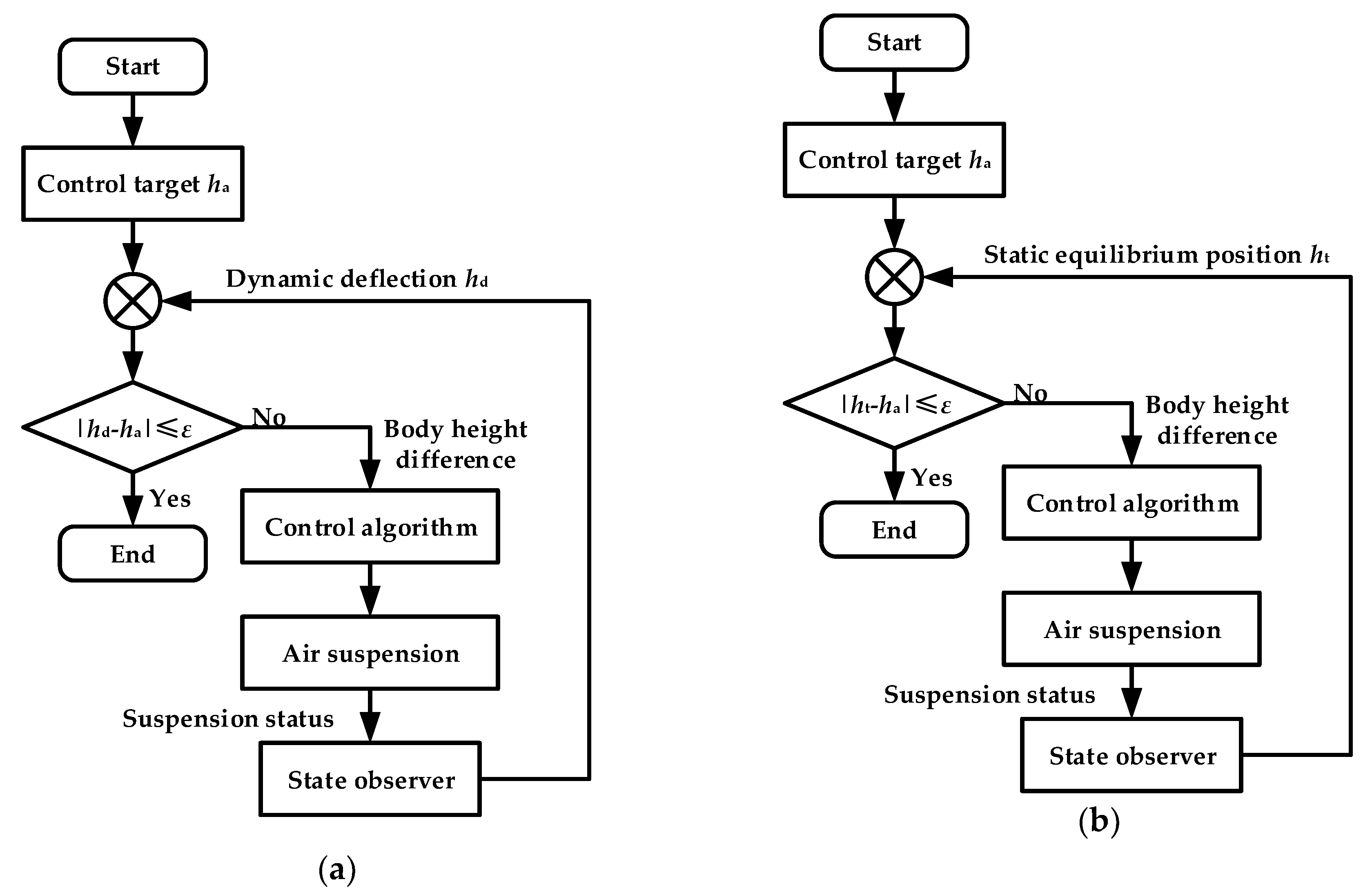 Energies 11 00455 g004