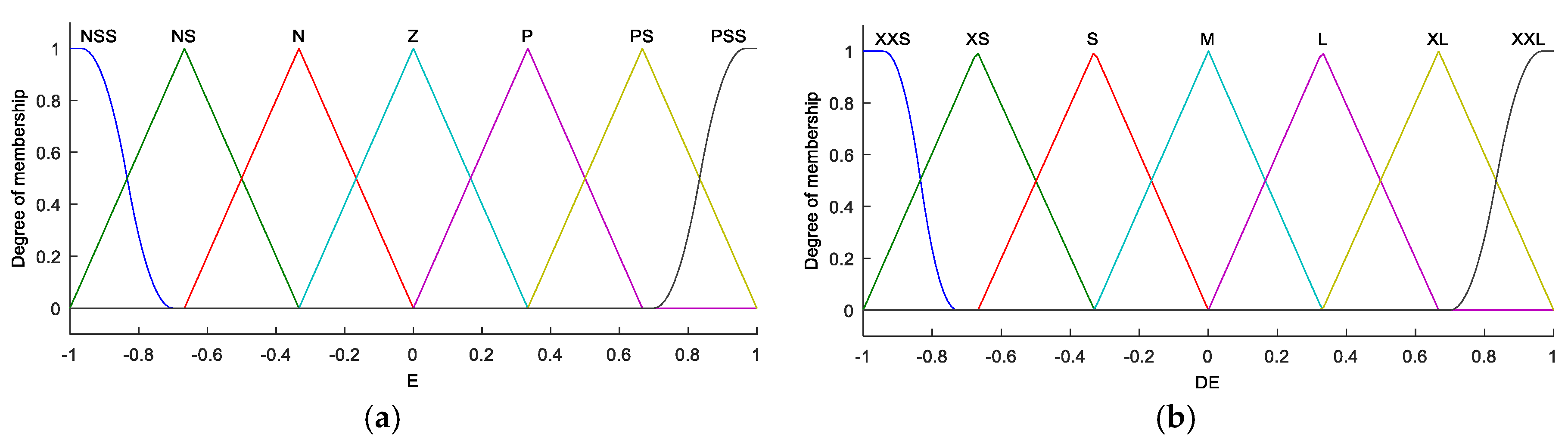 Energies 11 00455 g007
