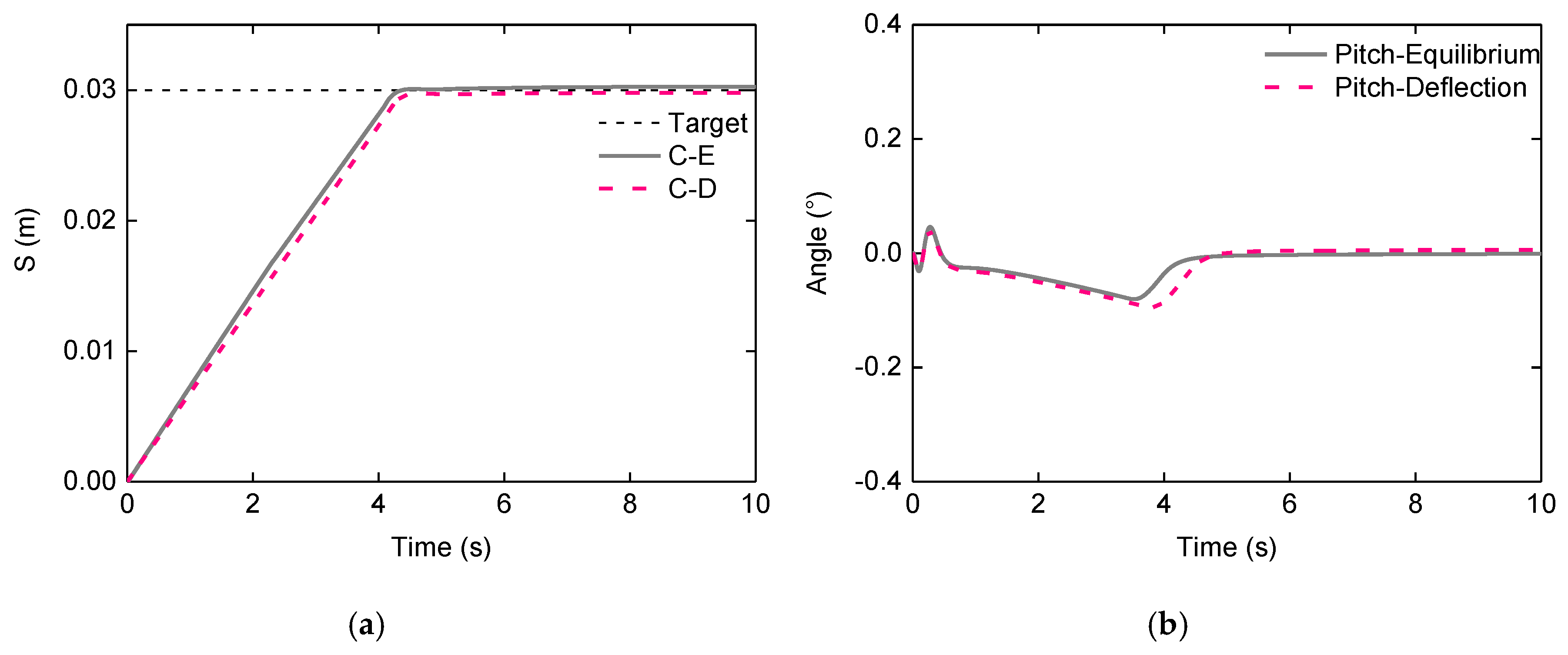 Energies 11 00455 g010