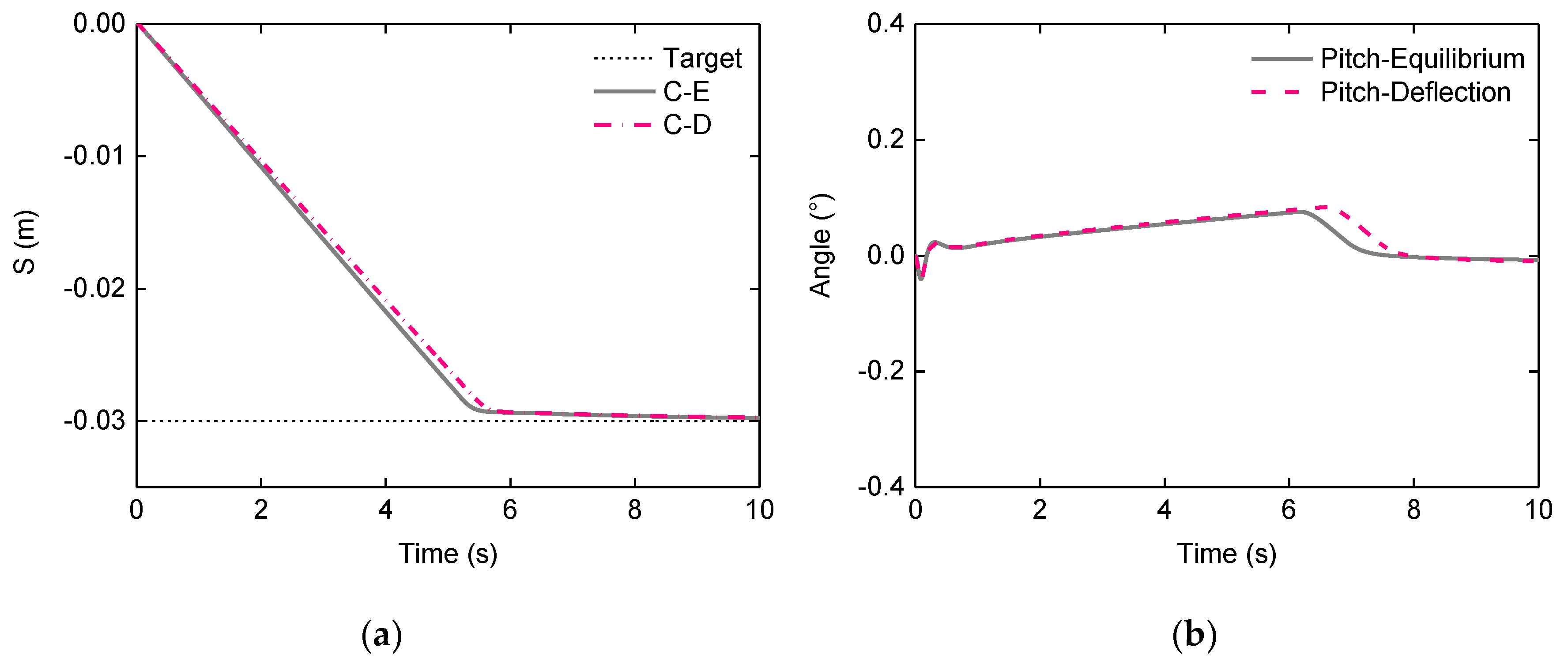 Energies 11 00455 g012