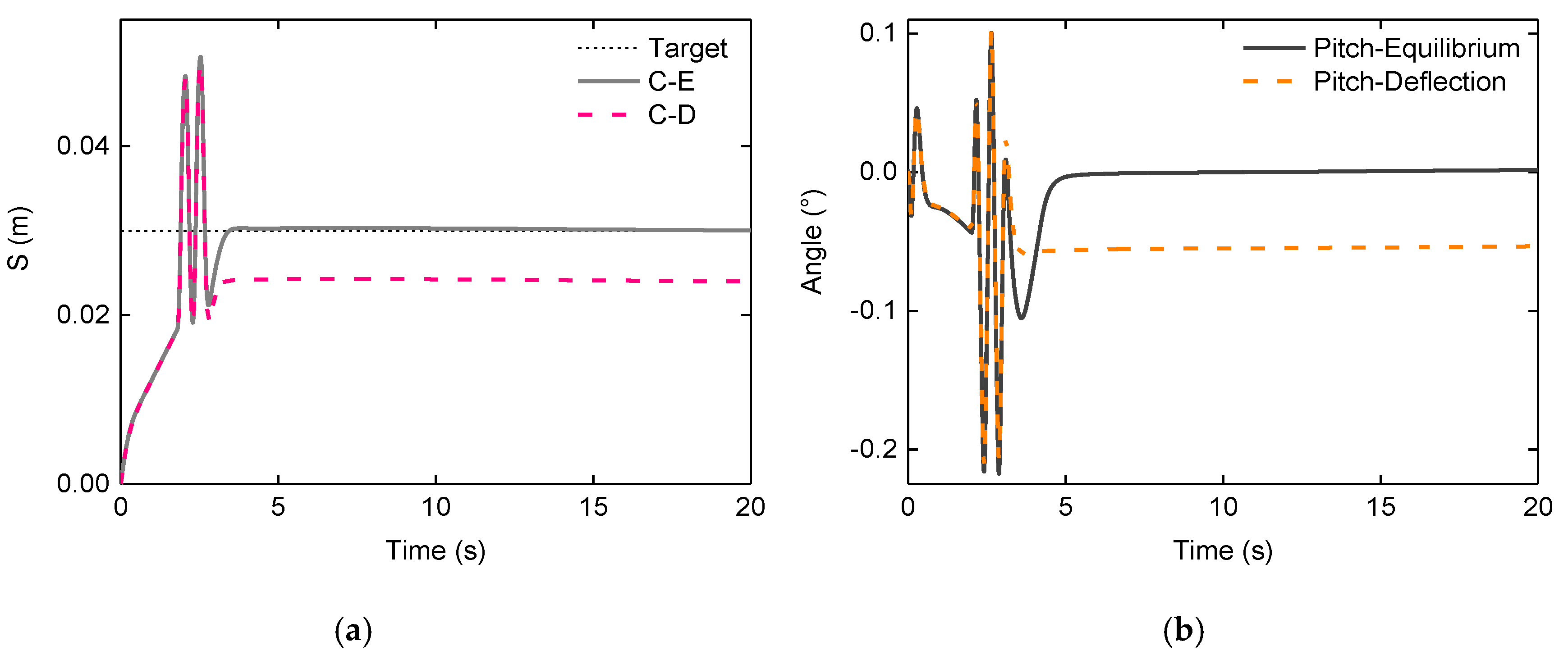 Energies 11 00455 g015