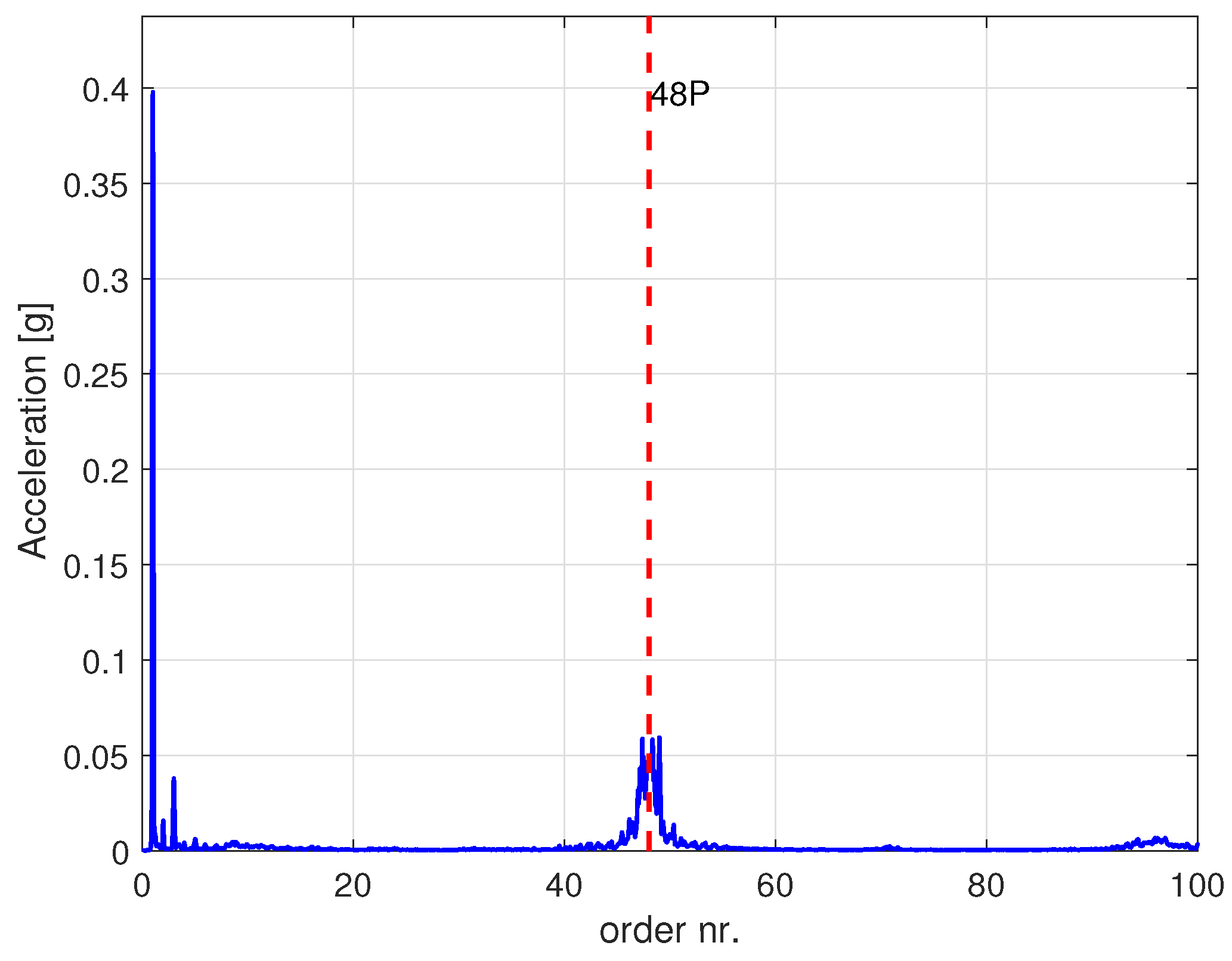 Energies 11 00456 g009 Energies 11 00456 g009