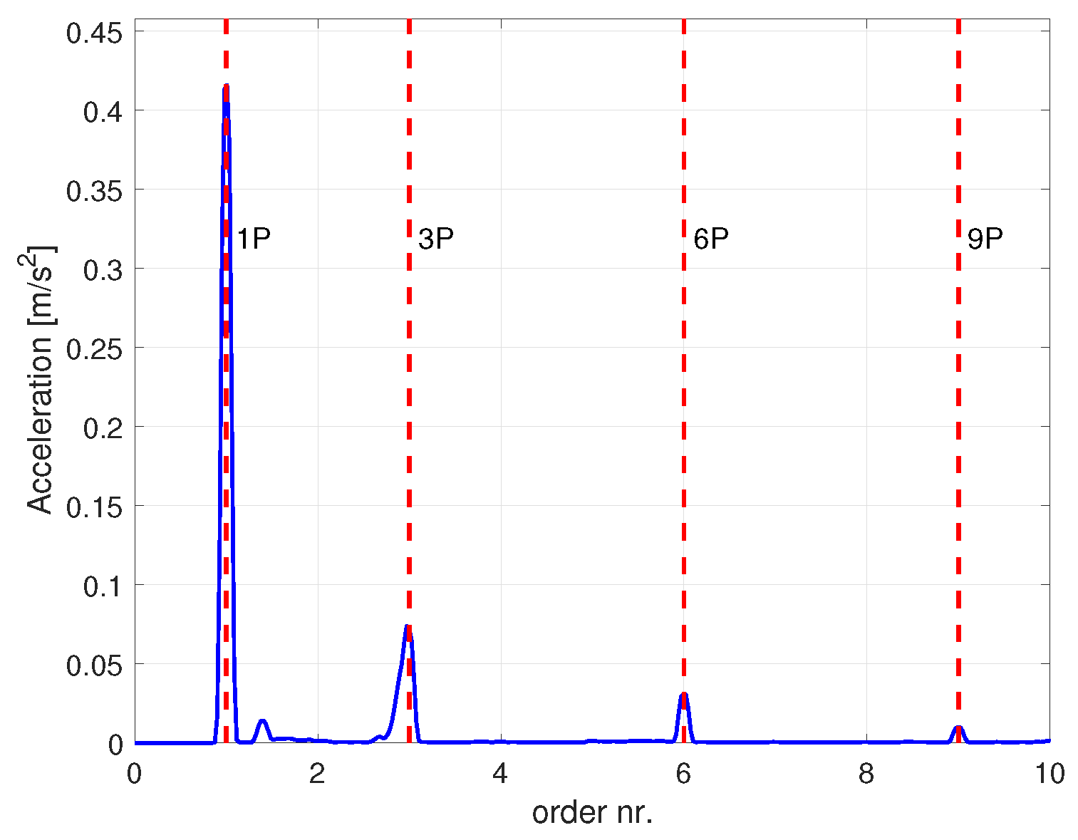 Energies 11 00456 g014 Energies 11 00456 g014