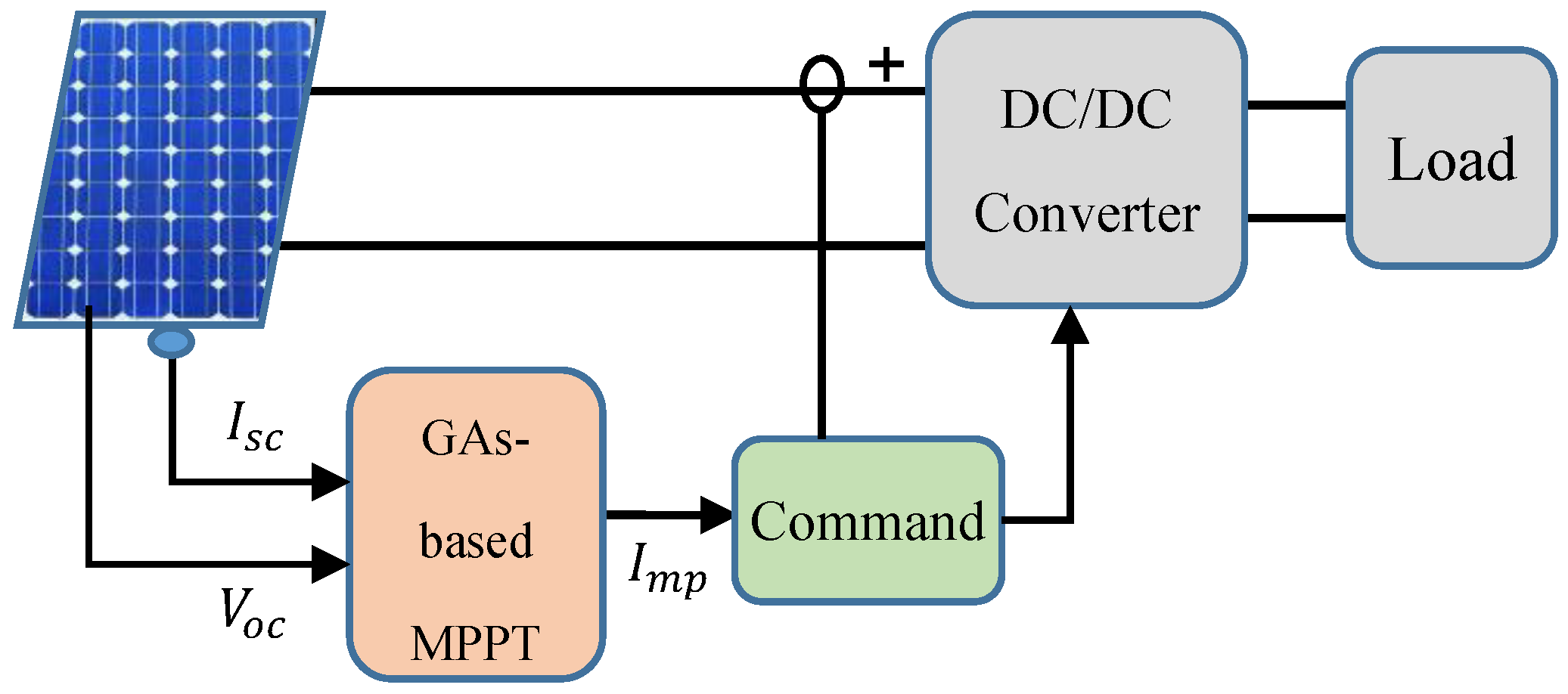 Energies 11 00459 g002
