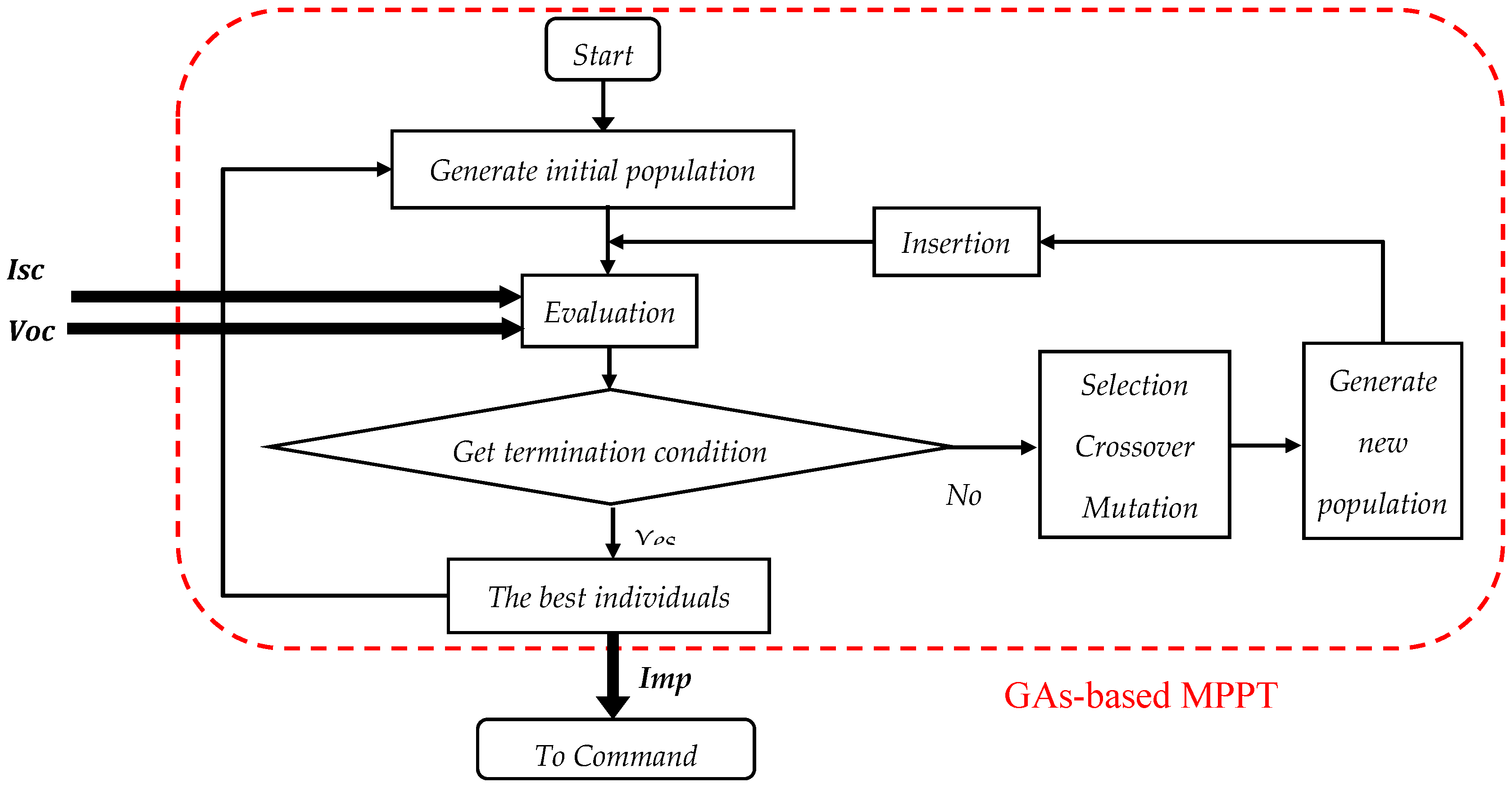 Energies 11 00459 g003