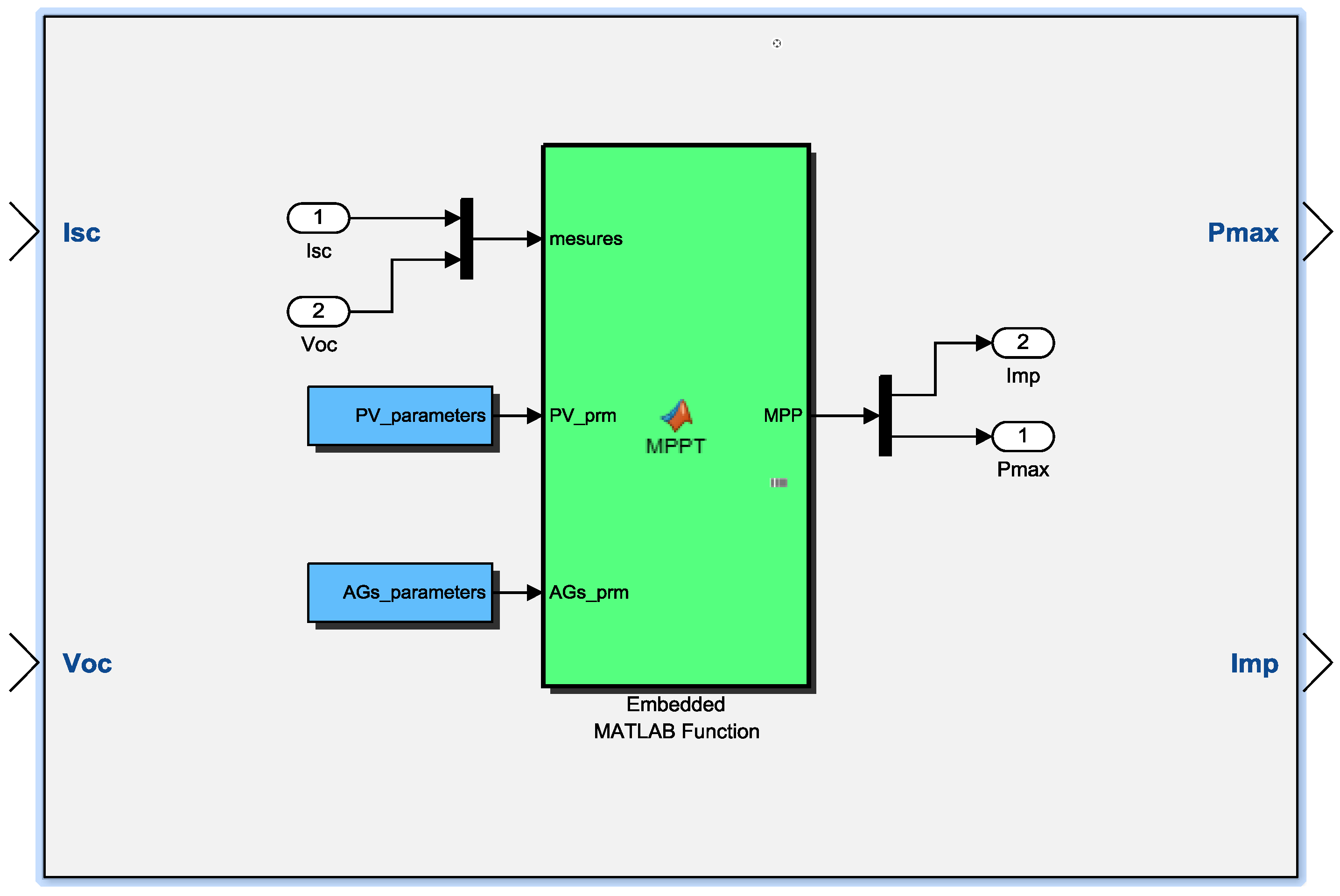 Energies 11 00459 g005