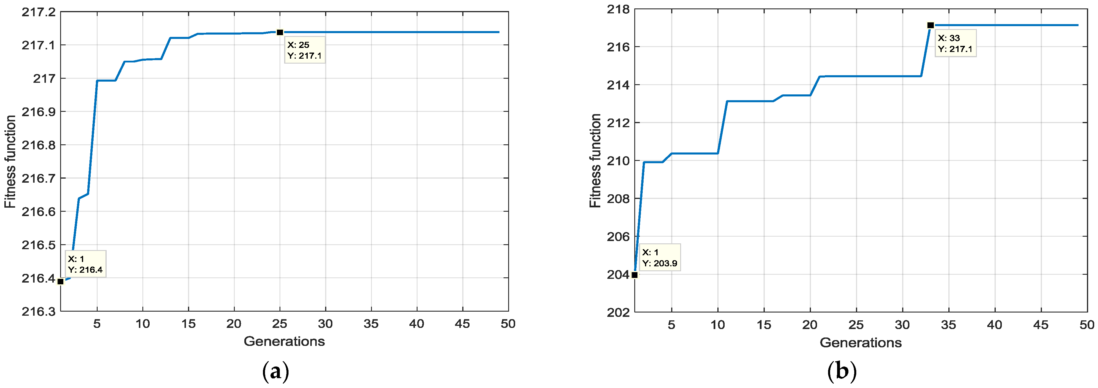 Energies 11 00459 g007