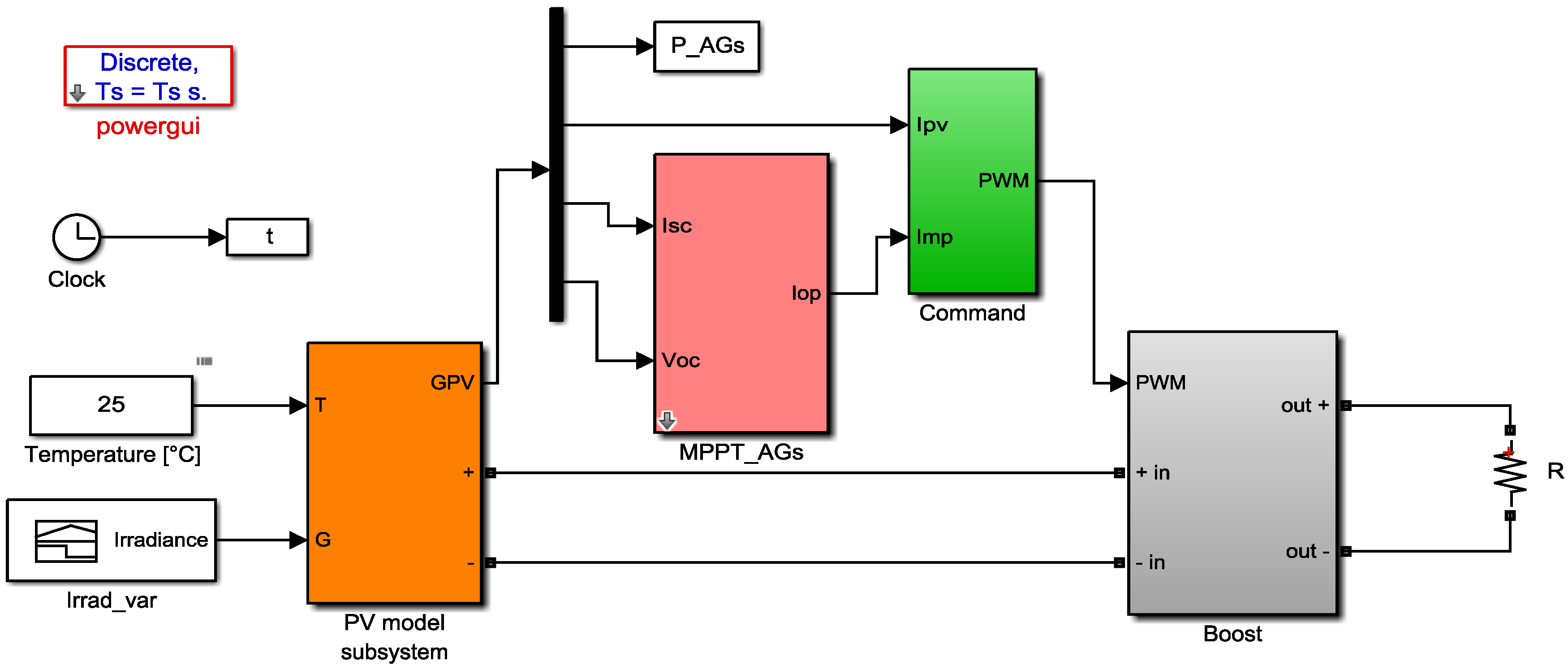 Energies 11 00459 g009