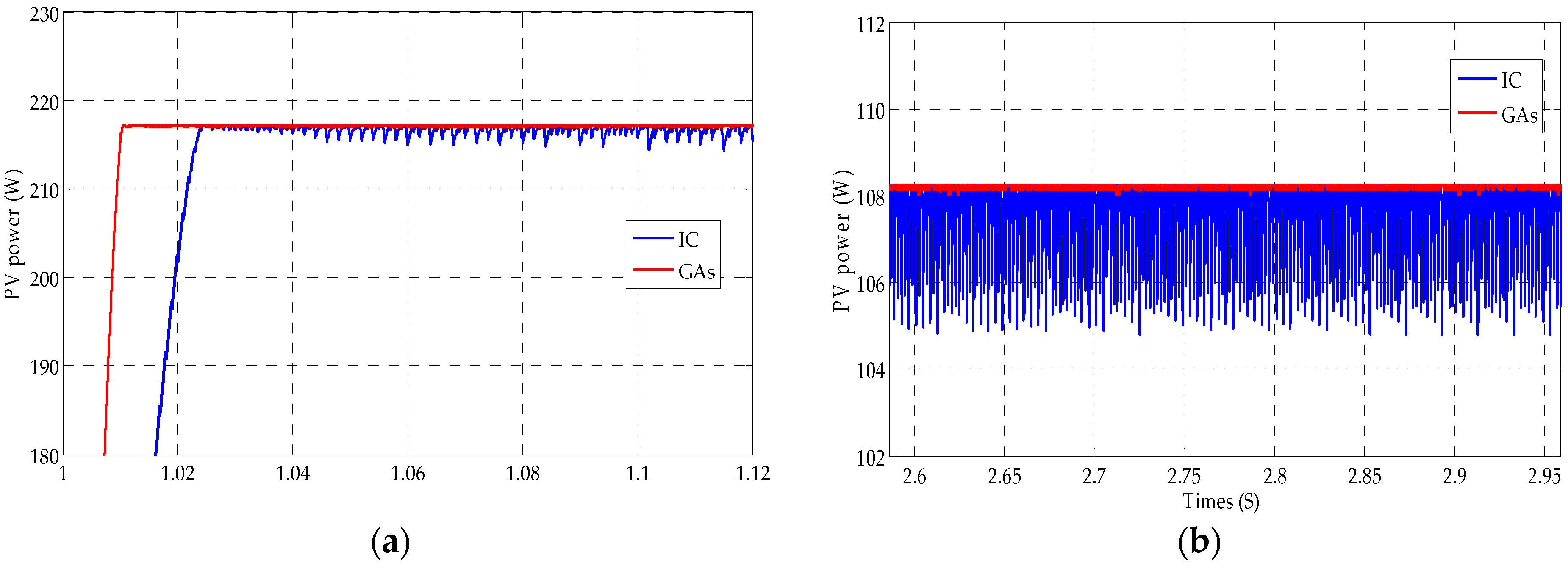 Energies 11 00459 g014