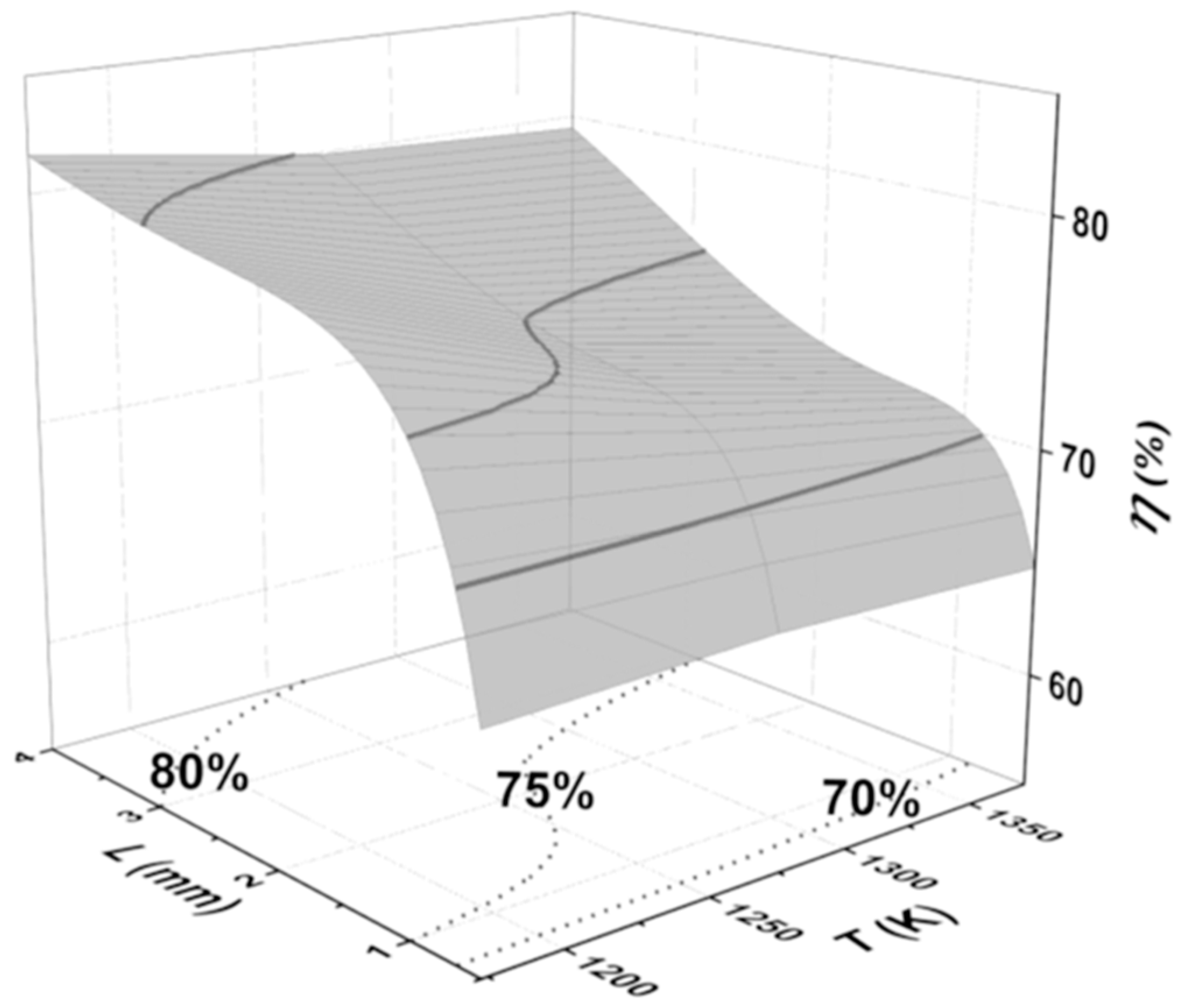 Energies 11 00460 g013