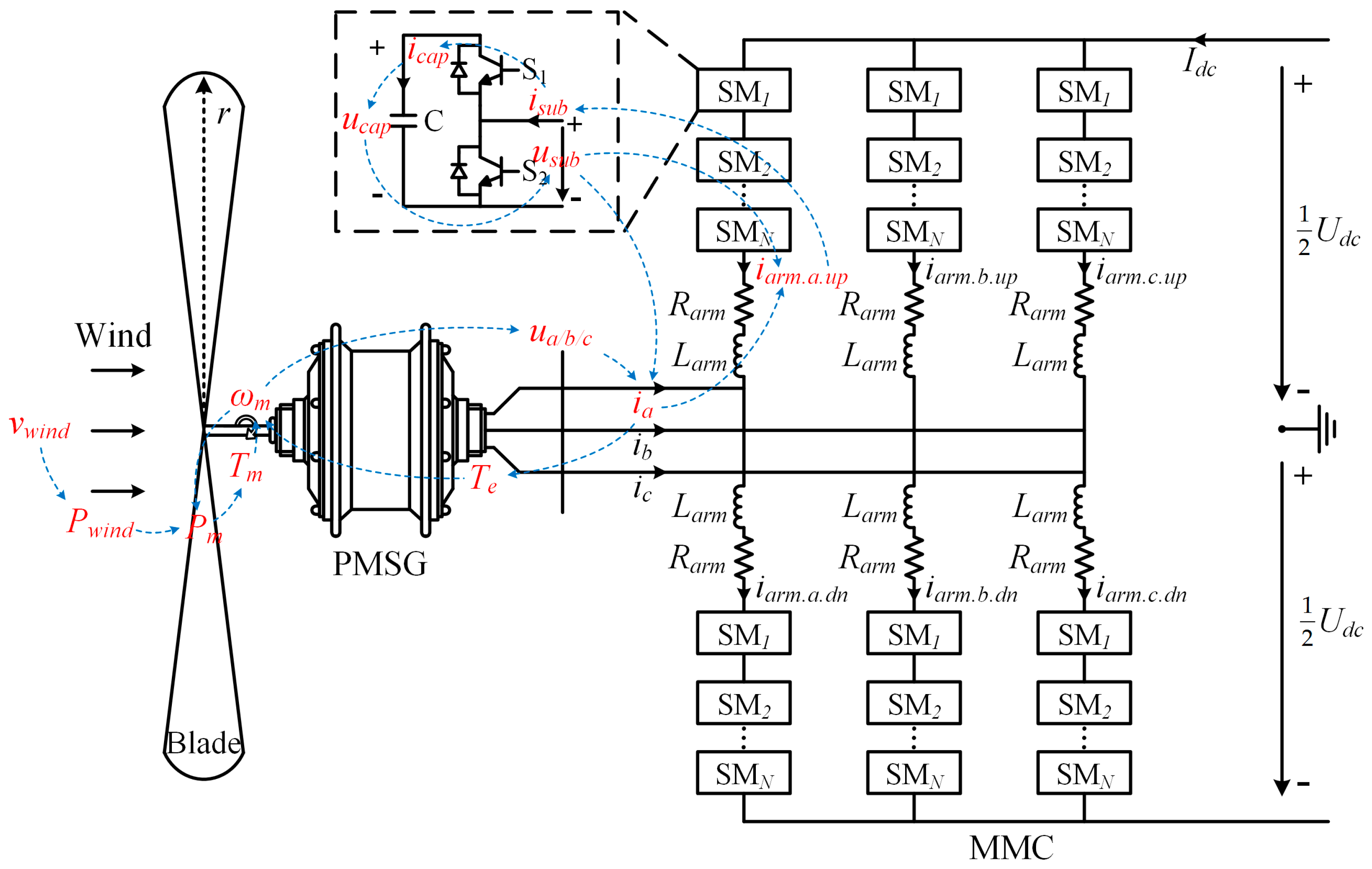 Energies 11 00461 g001