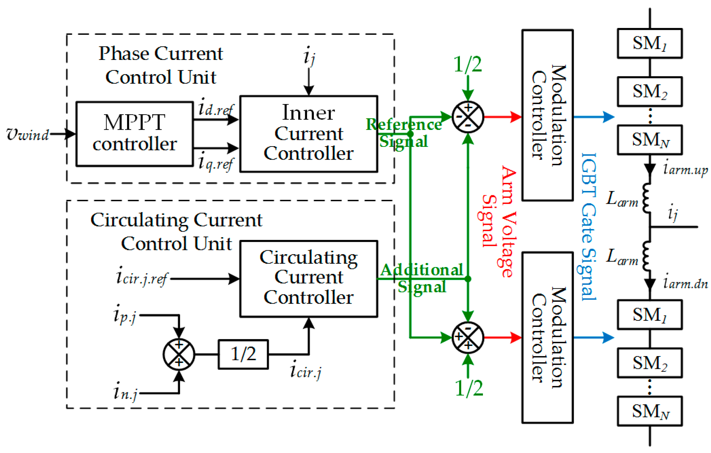 Energies 11 00461 g003
