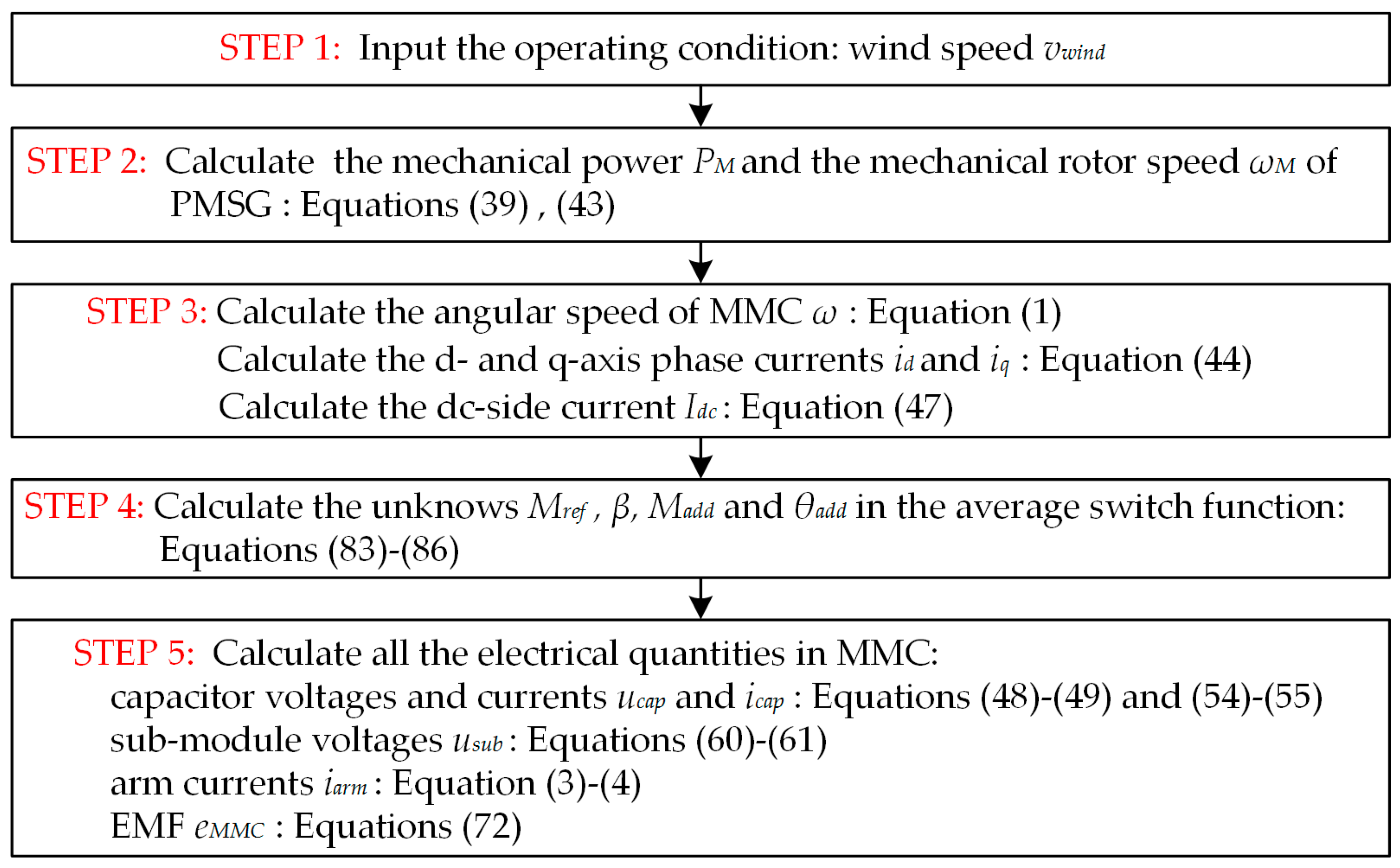 Energies 11 00461 g004