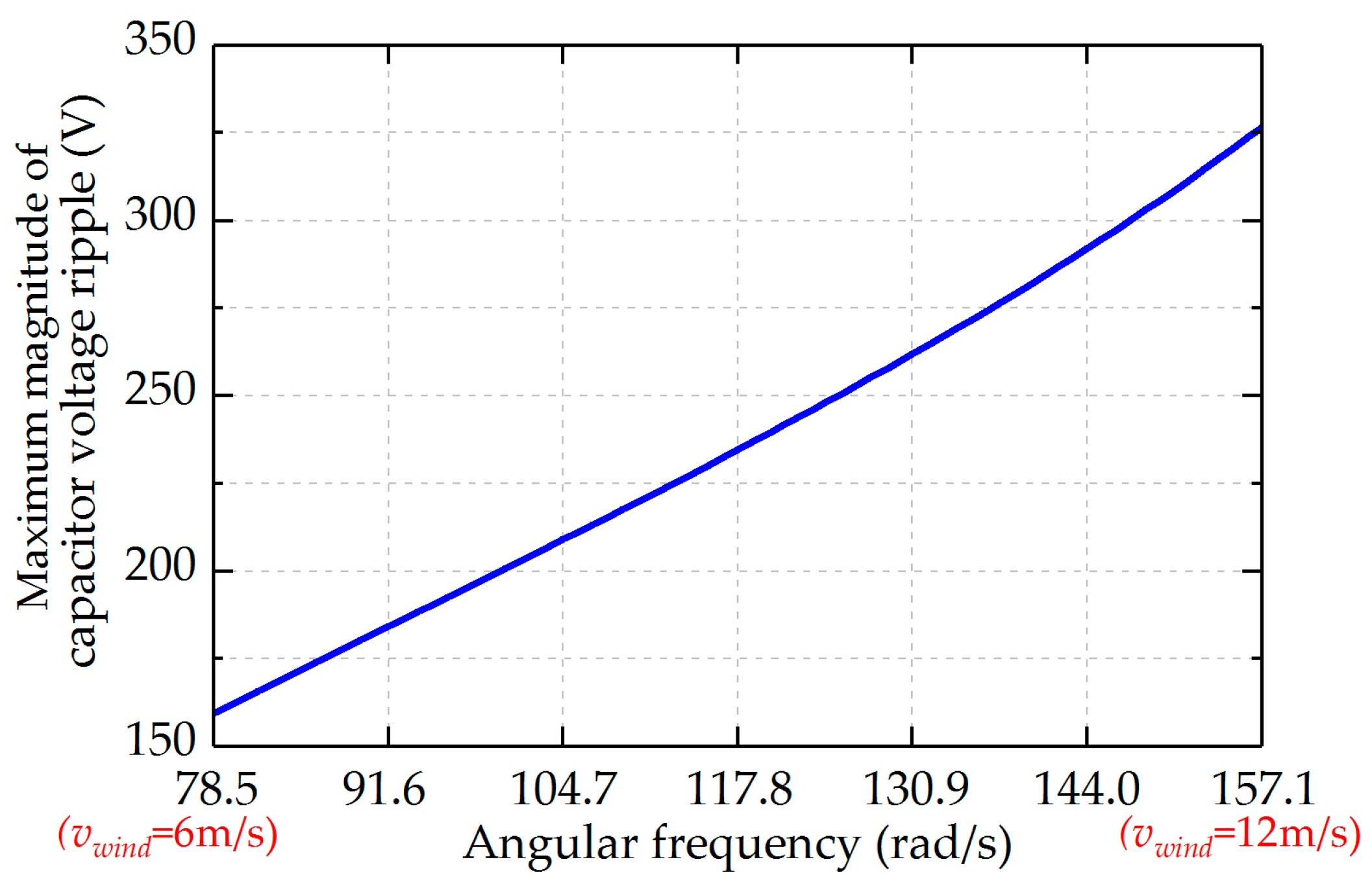 Energies 11 00461 g005