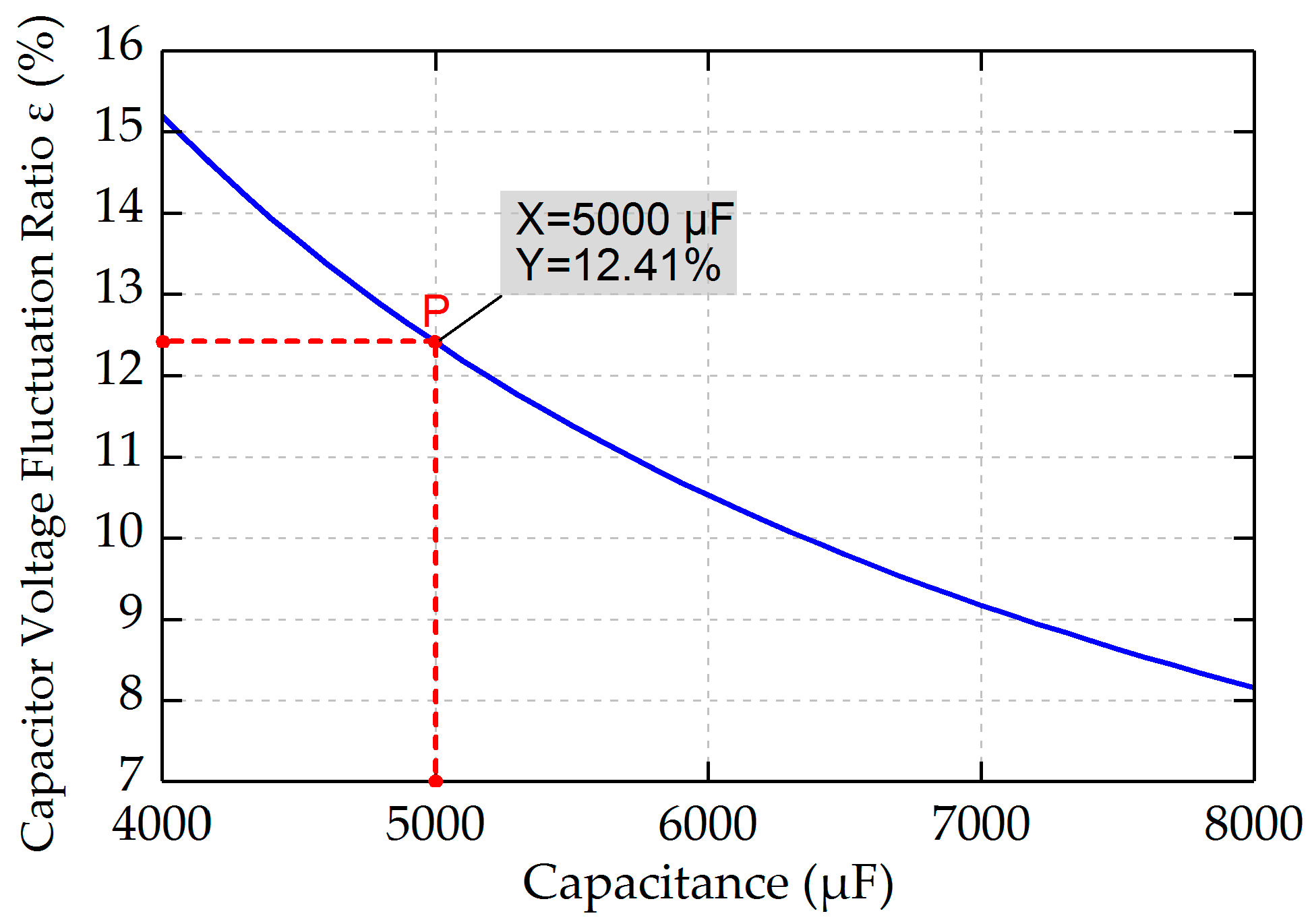 Energies 11 00461 g007
