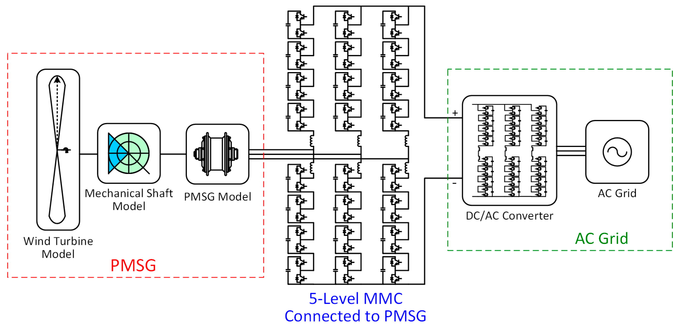 Energies 11 00461 g008