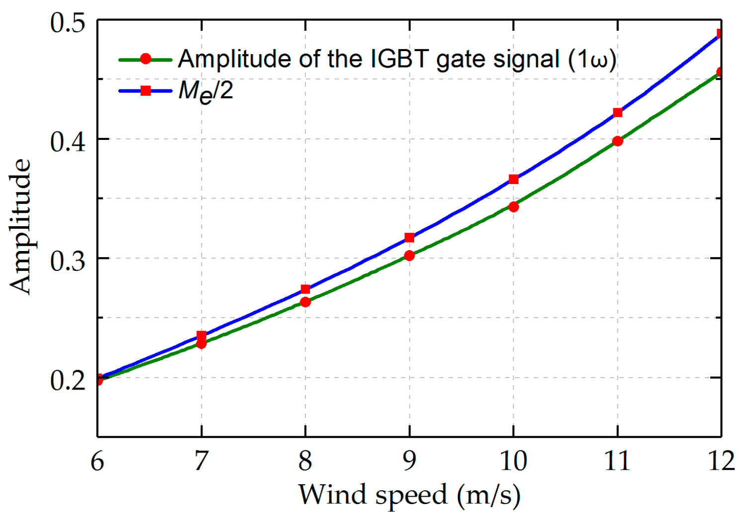 Energies 11 00461 g009