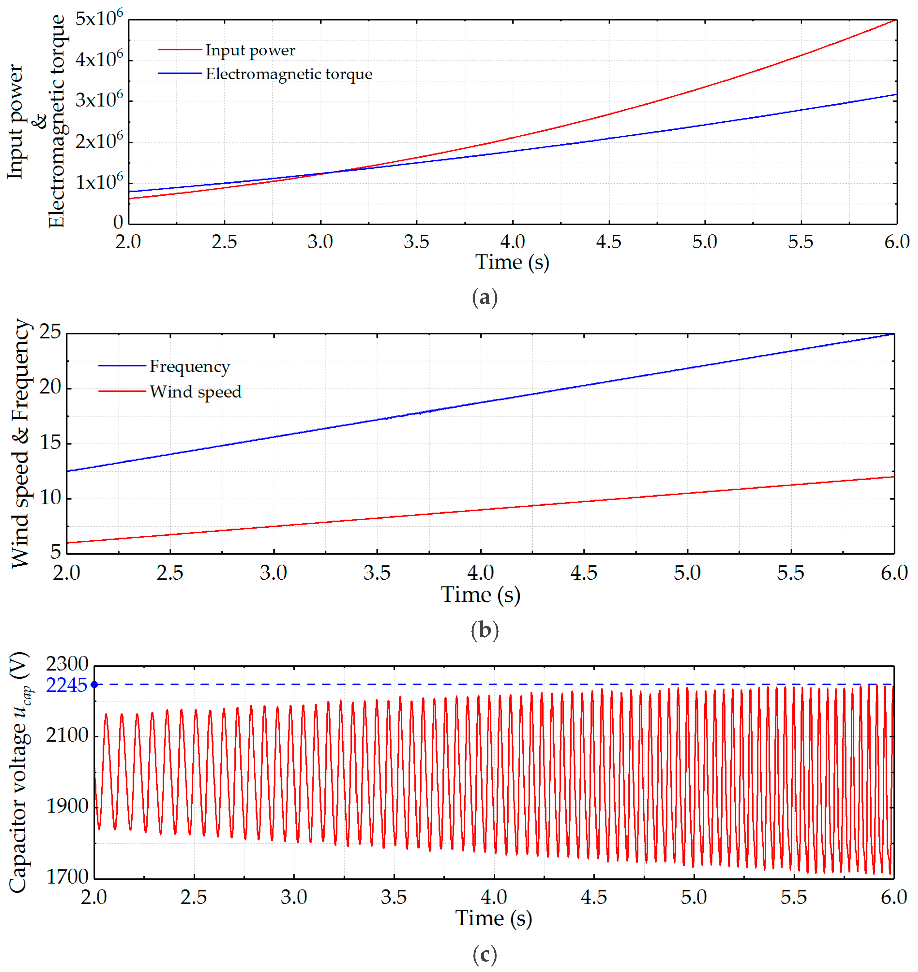 Energies 11 00461 g013