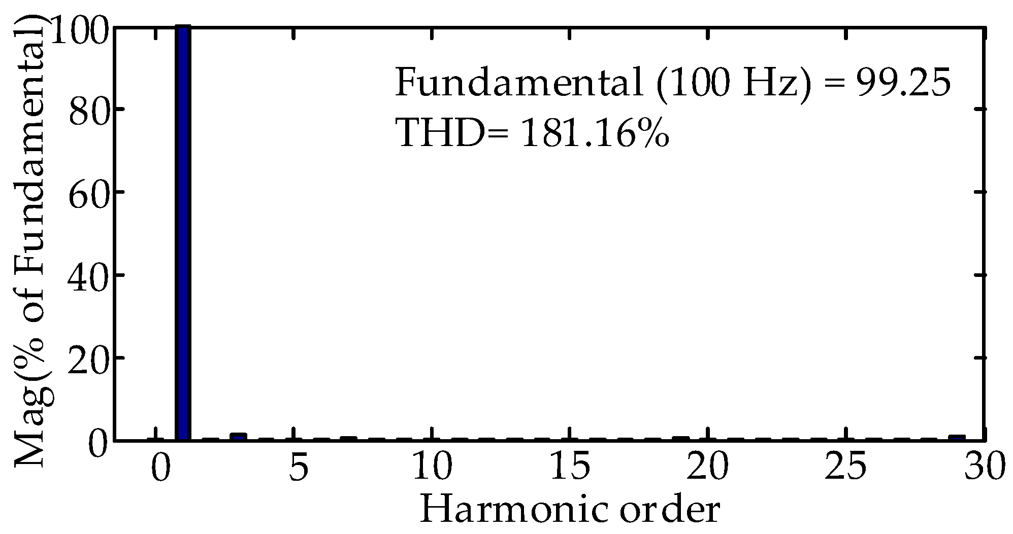 Energies 11 00464 g007