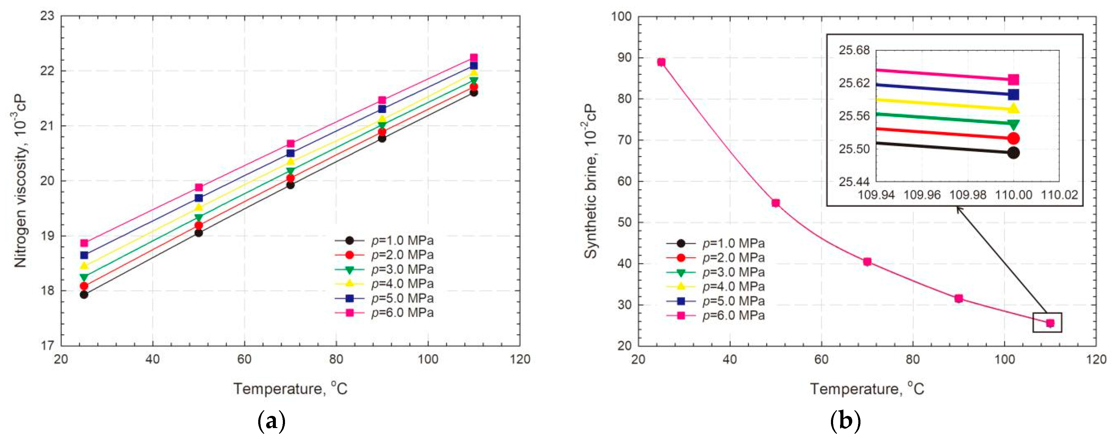 Energies 11 00467 g003