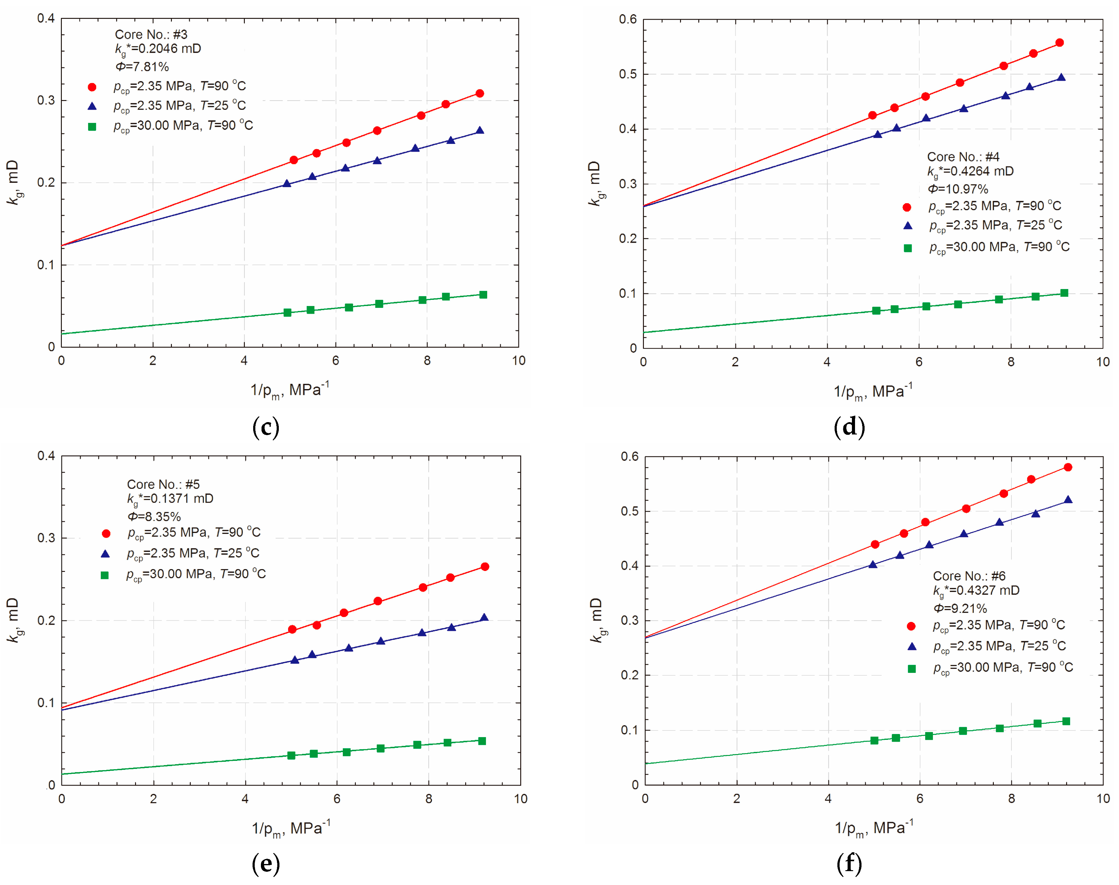 Energies 11 00467 g004b