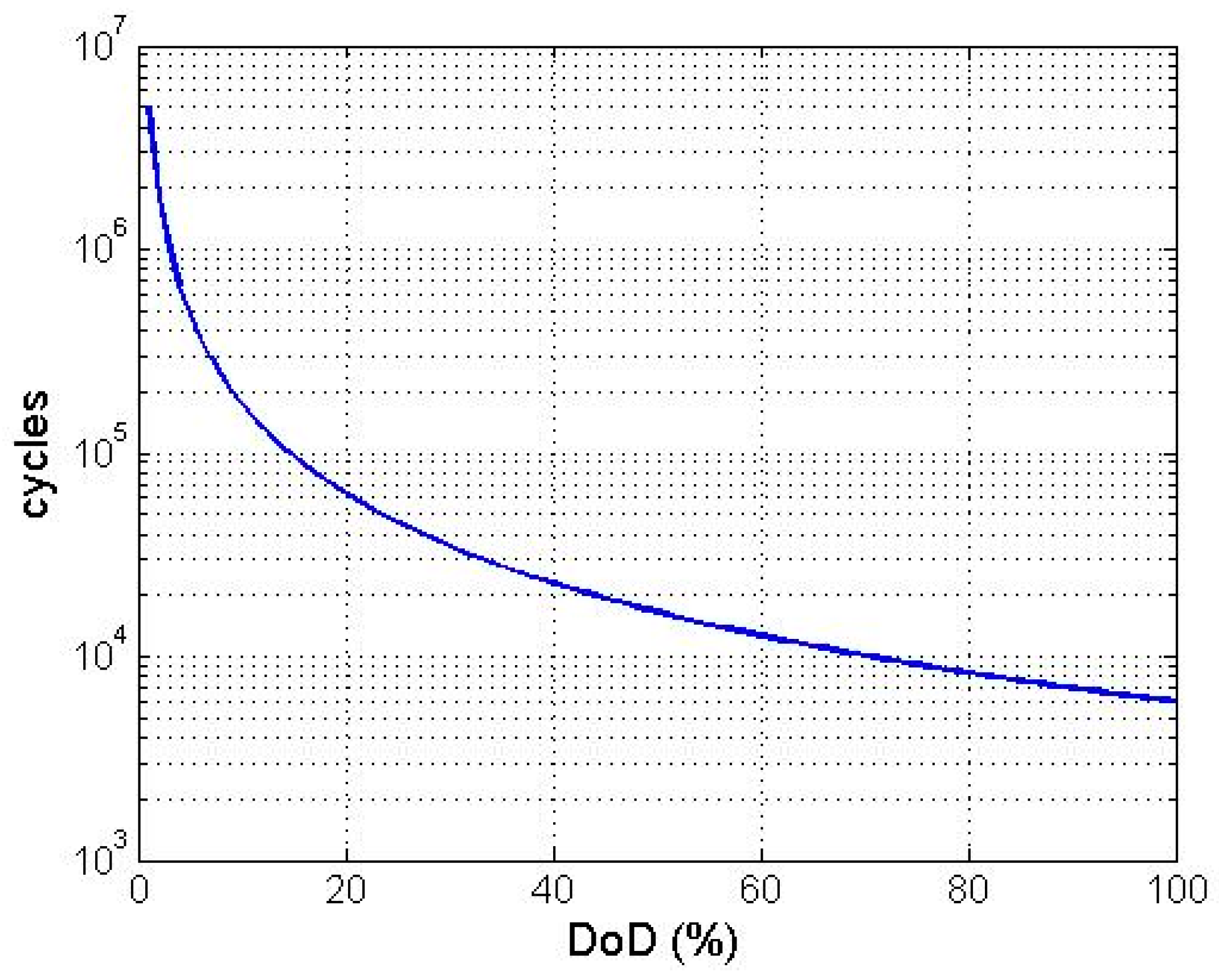 Energies 11 00469 g003