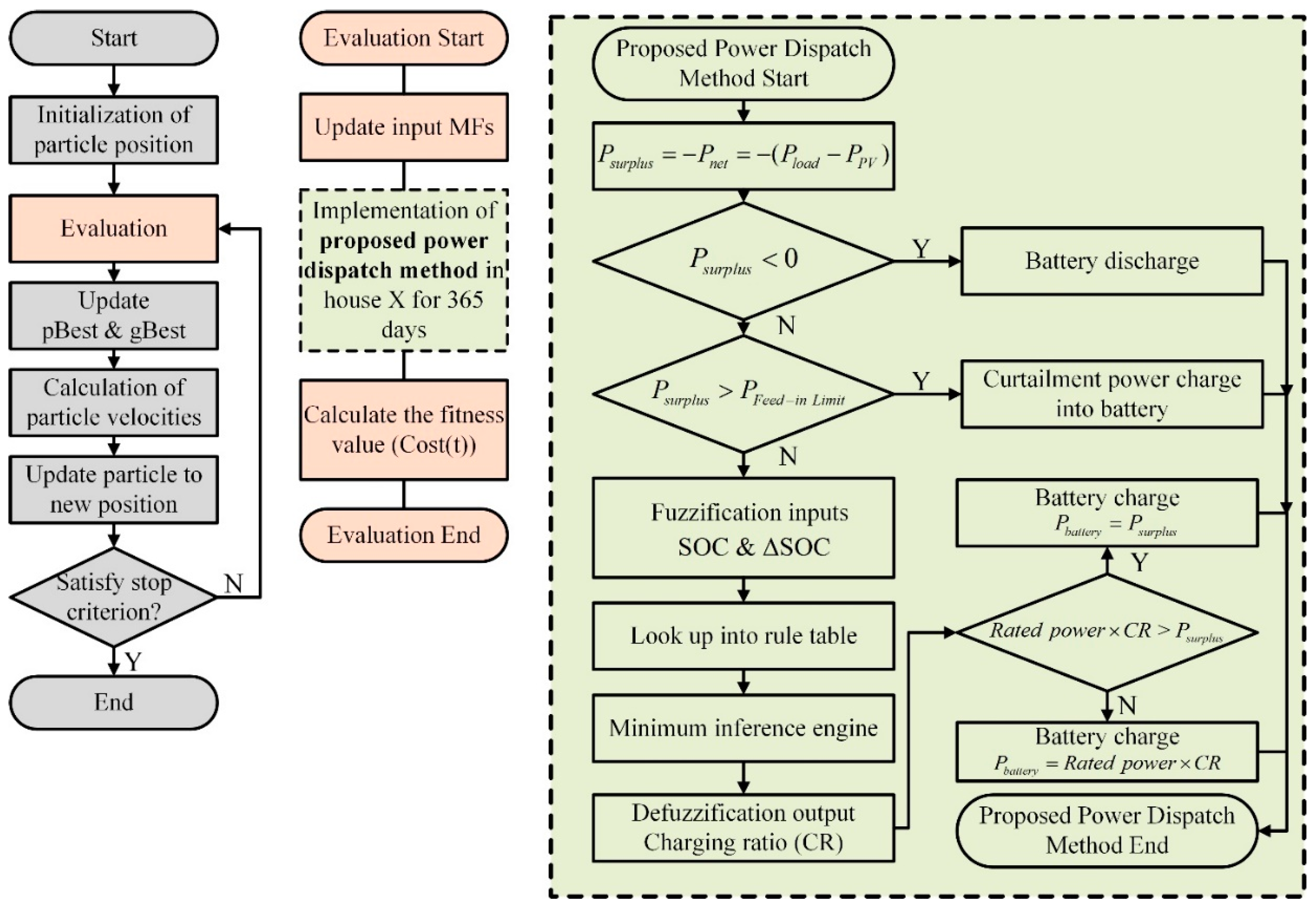Energies 11 00469 g008