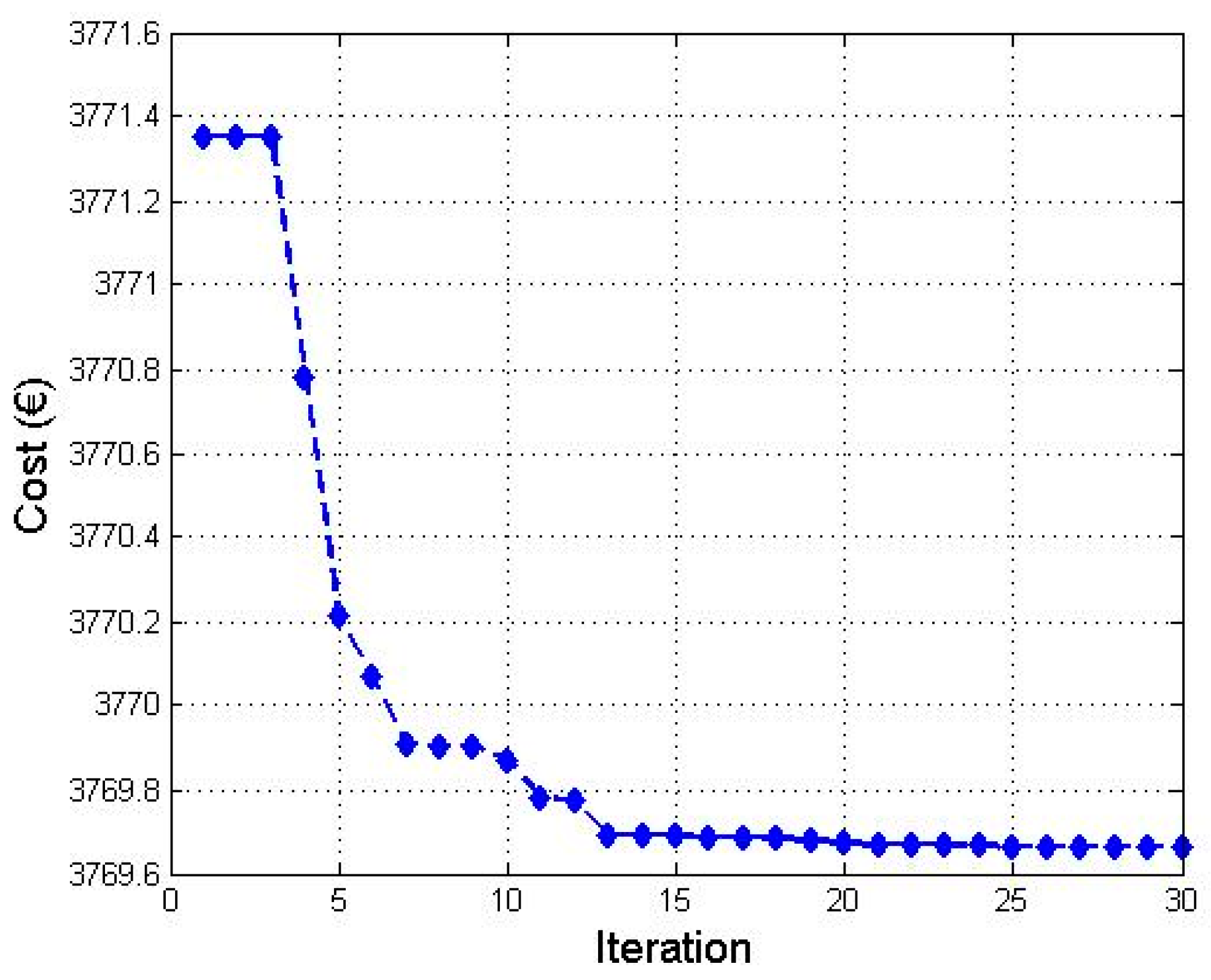 Energies 11 00469 g011