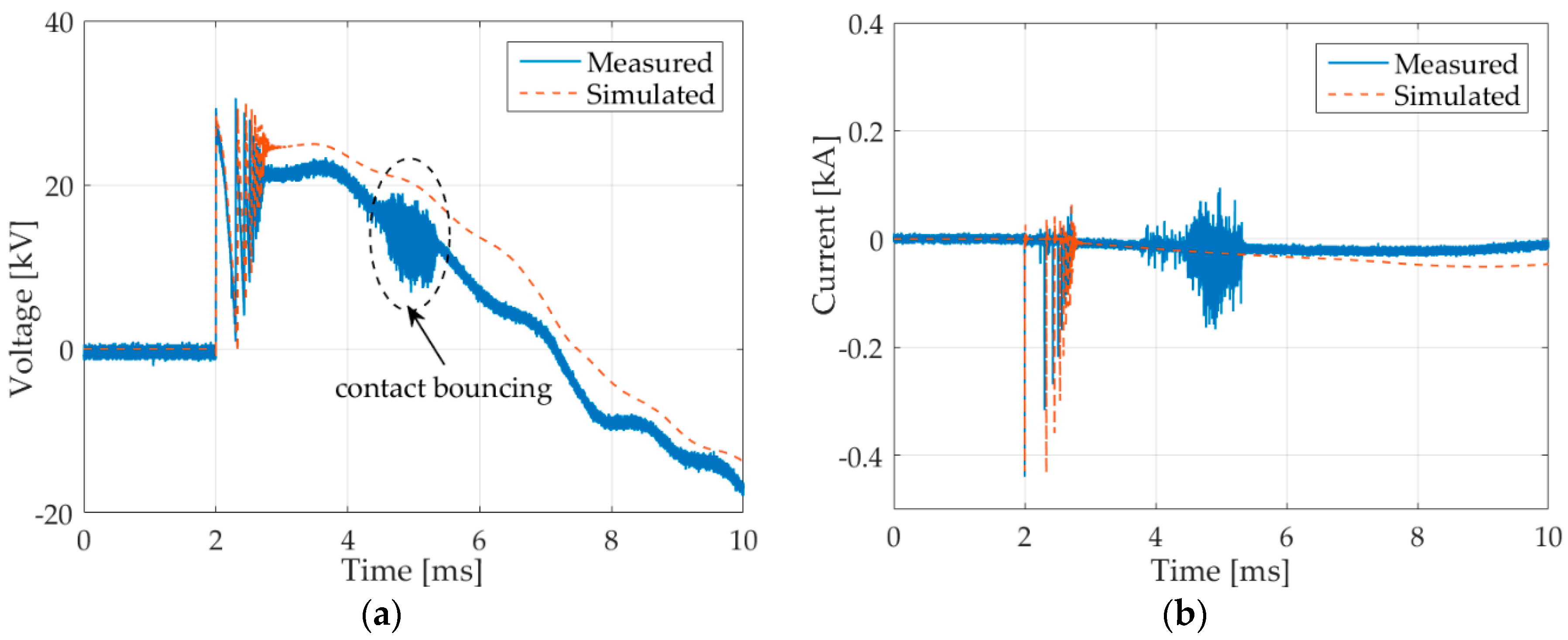 Energies 11 00470 g006
