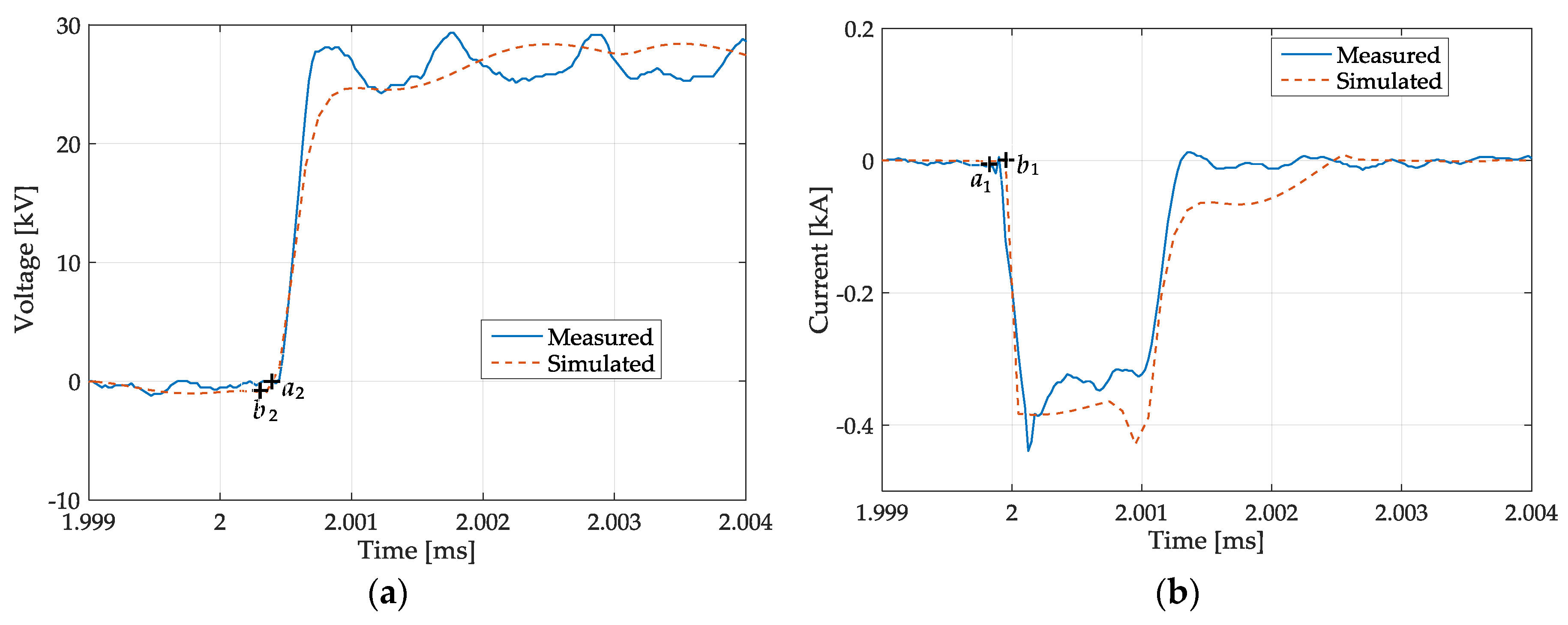 Energies 11 00470 g007