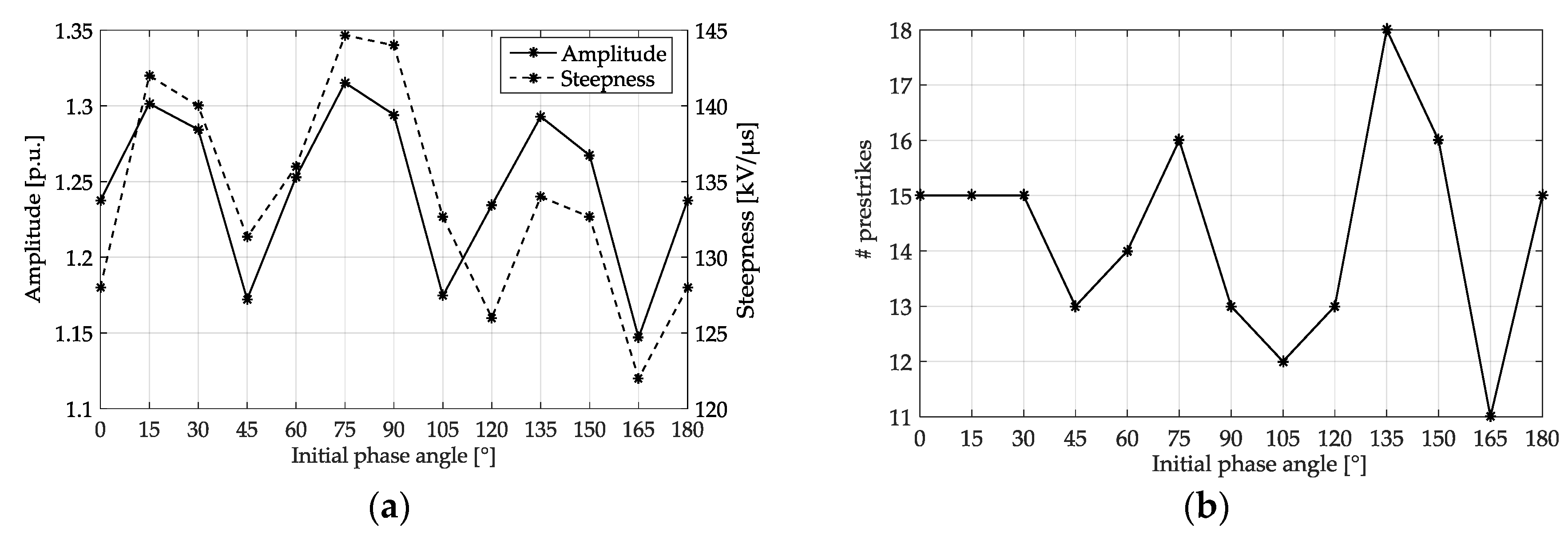 Energies 11 00470 g008