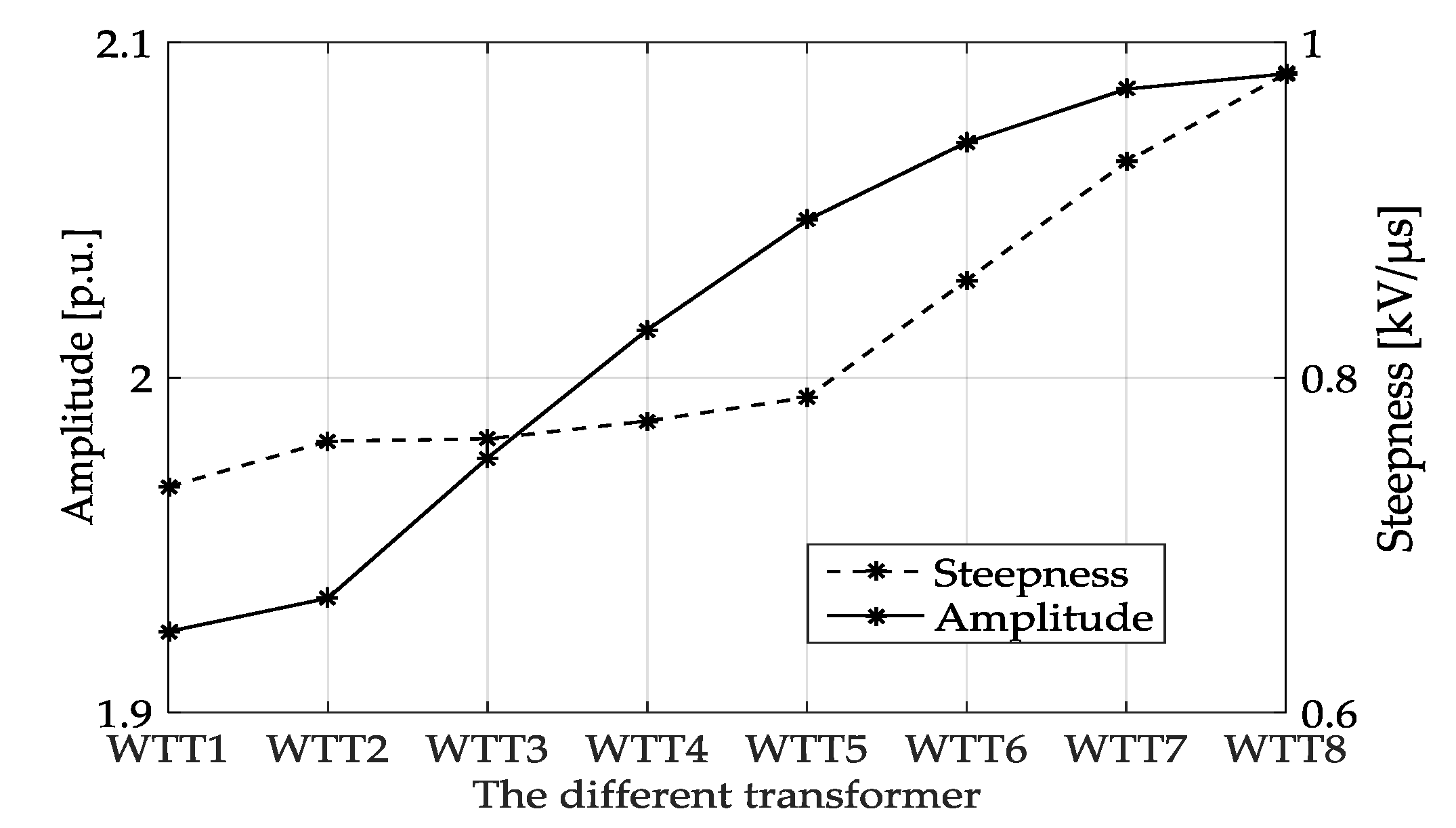 Energies 11 00470 g010