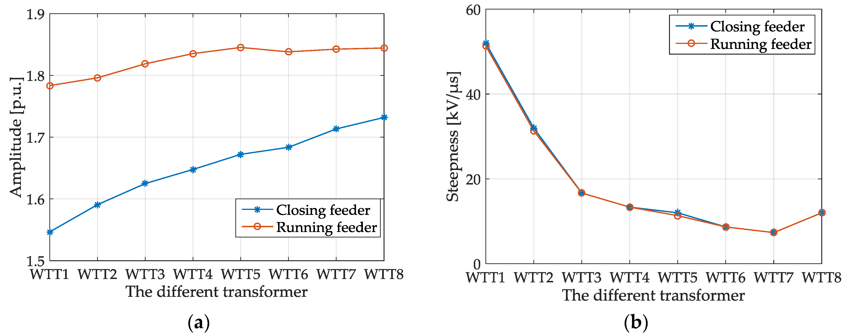 Energies 11 00470 g011