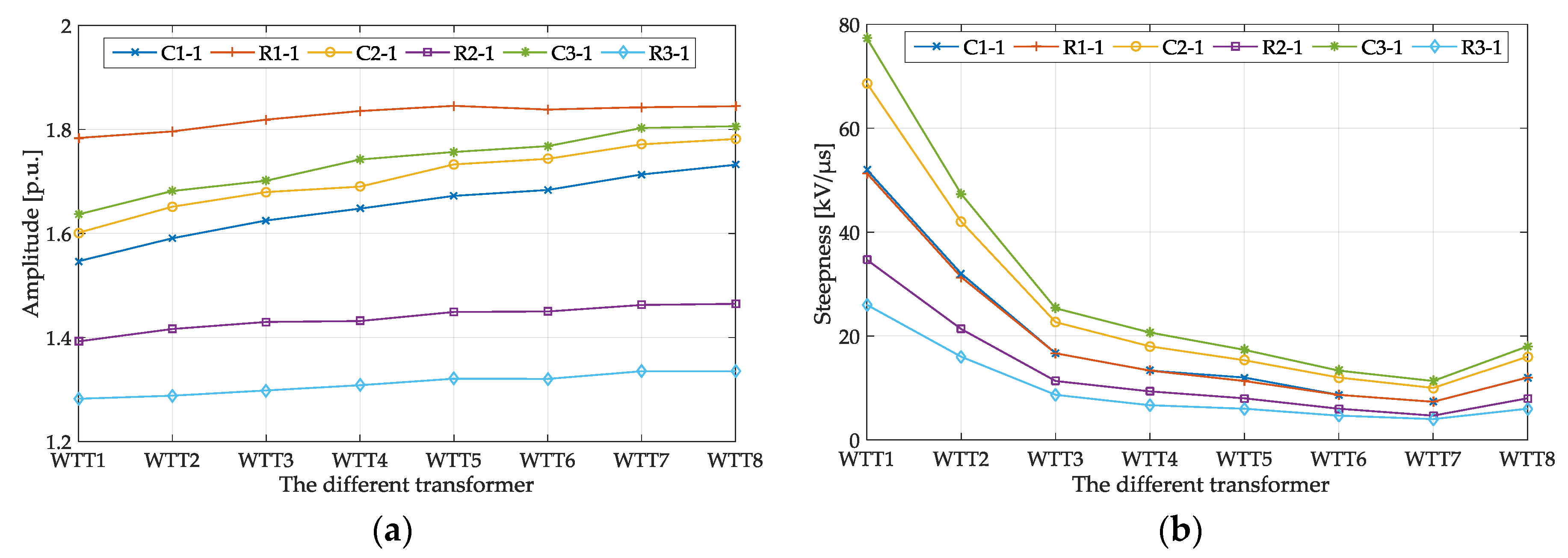 Energies 11 00470 g012