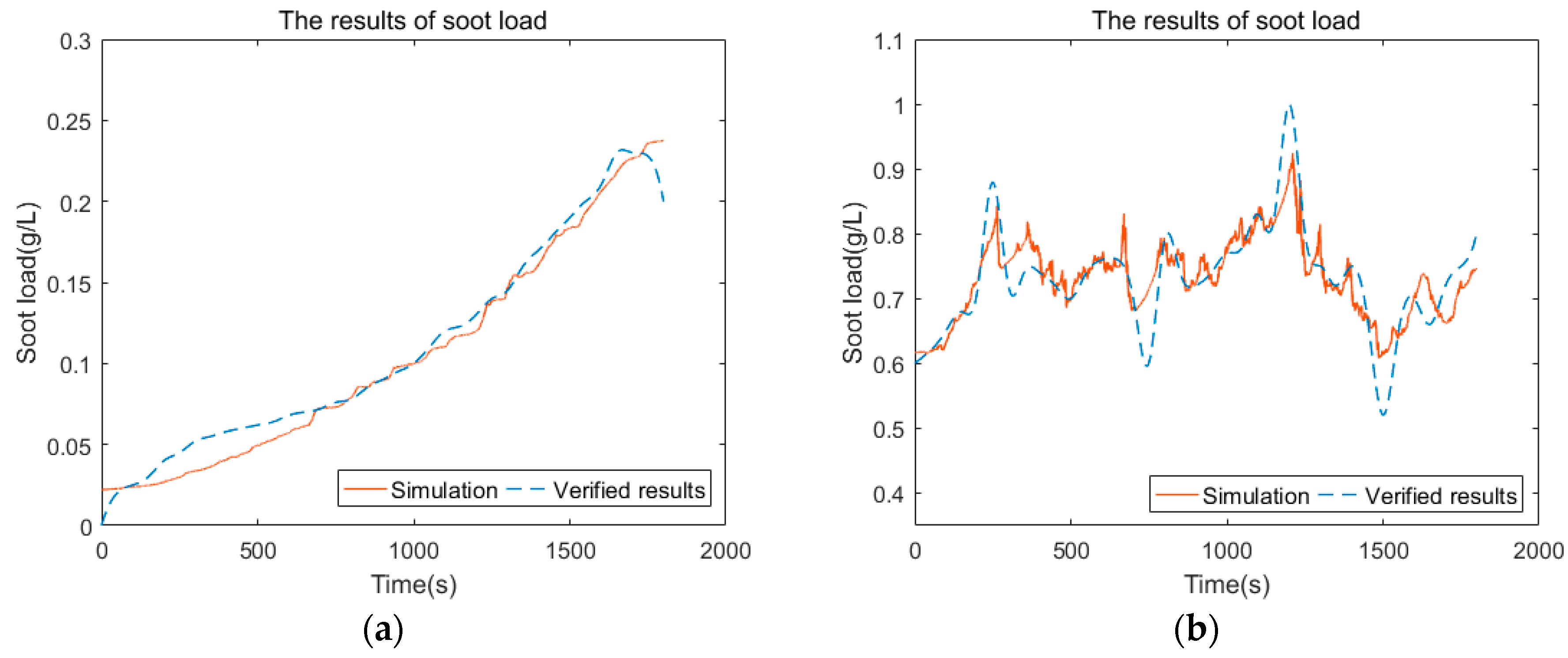 Energies 11 00472 g005a