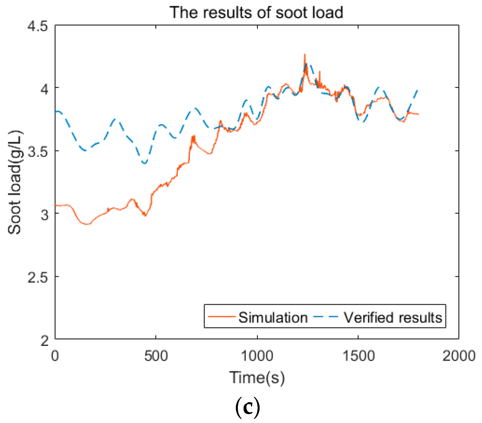 Energies 11 00472 g006b