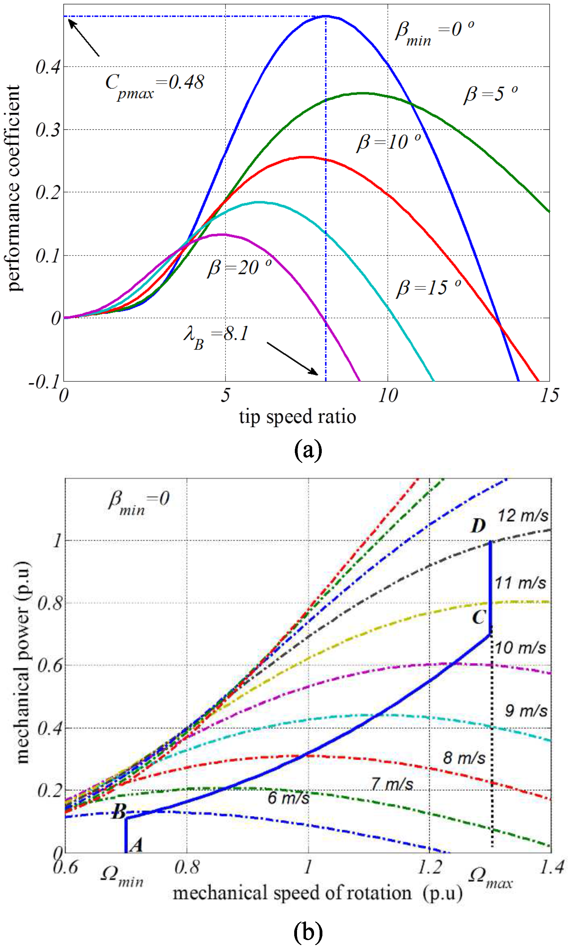 Energies 11 00474 g002
