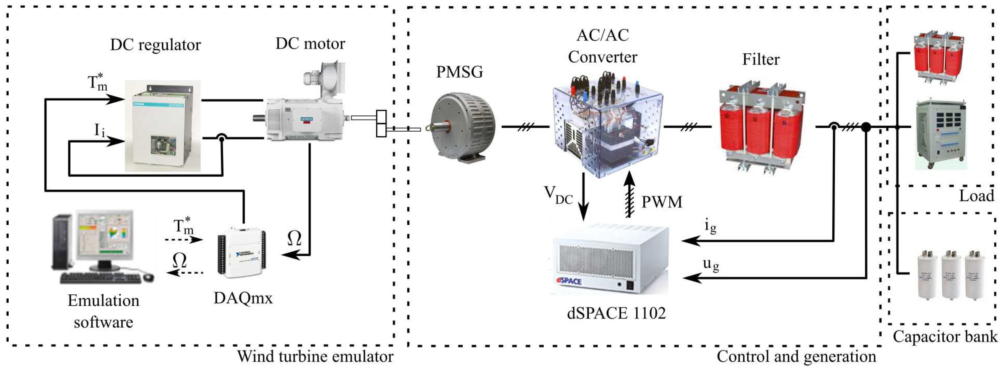 Energies 11 00474 g007
