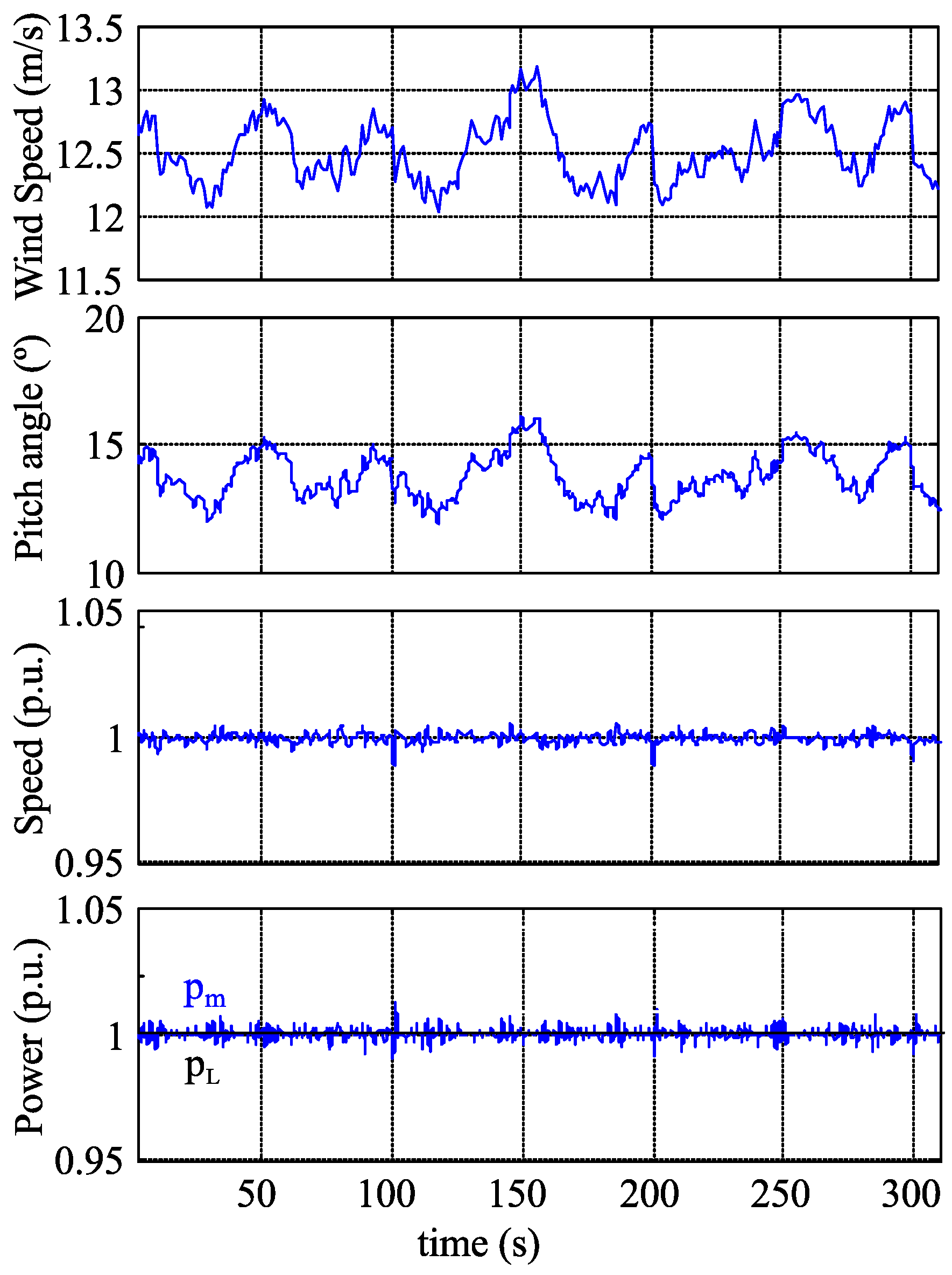 Energies 11 00474 g009